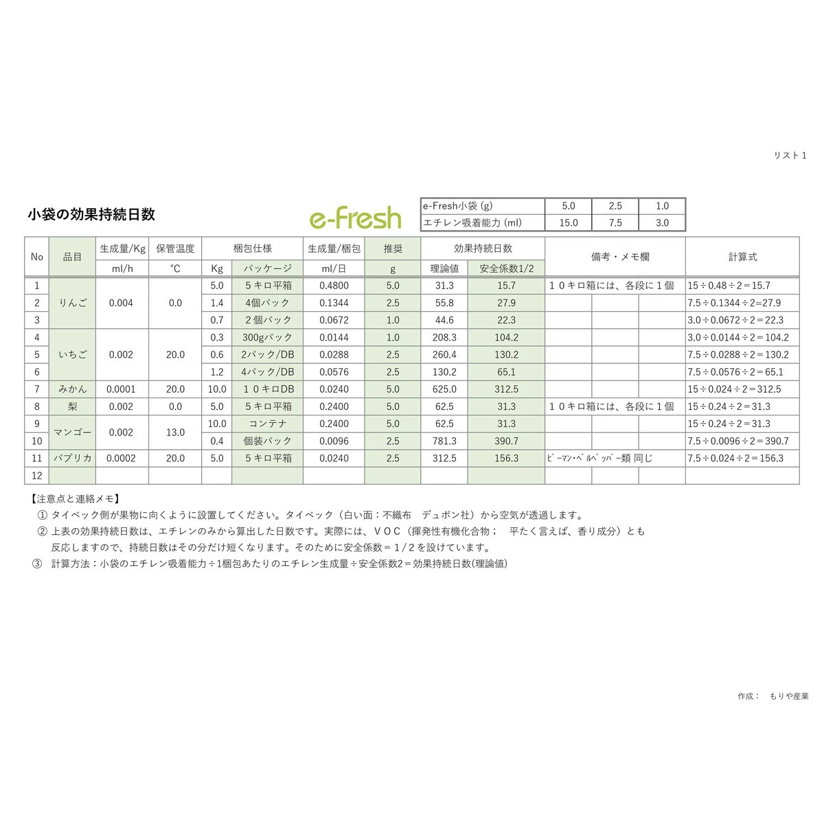 E-FRESH 小袋 200入
