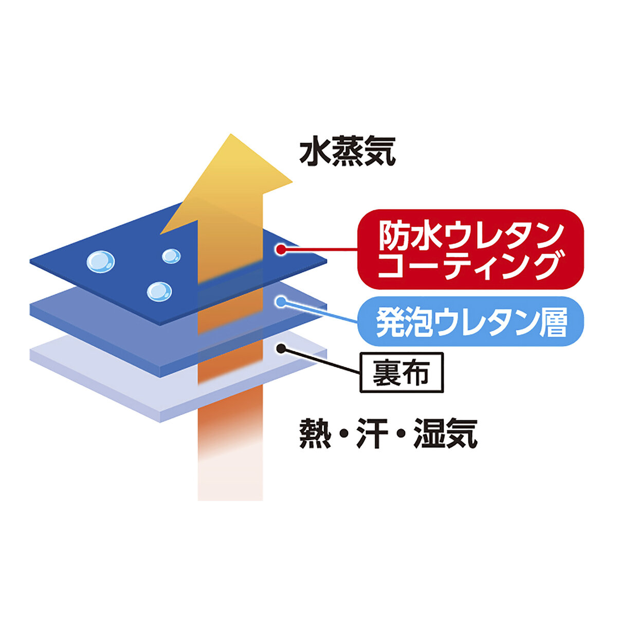 公式】パーマンショップ-防寒透湿防水手袋 Lサイズ 1双: 身体保護