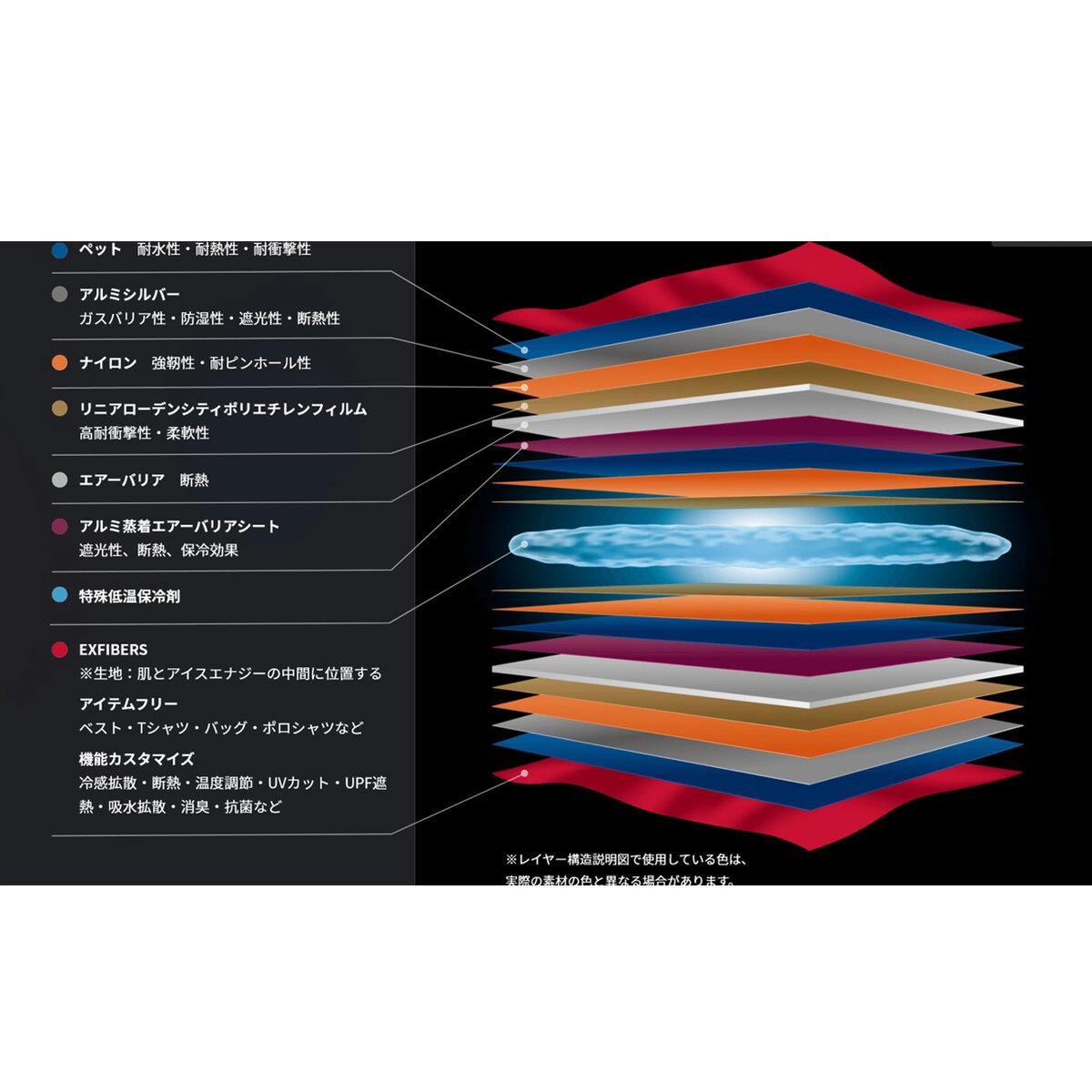 アイスエナジー ～氷点下－5℃特殊低温保冷剤～