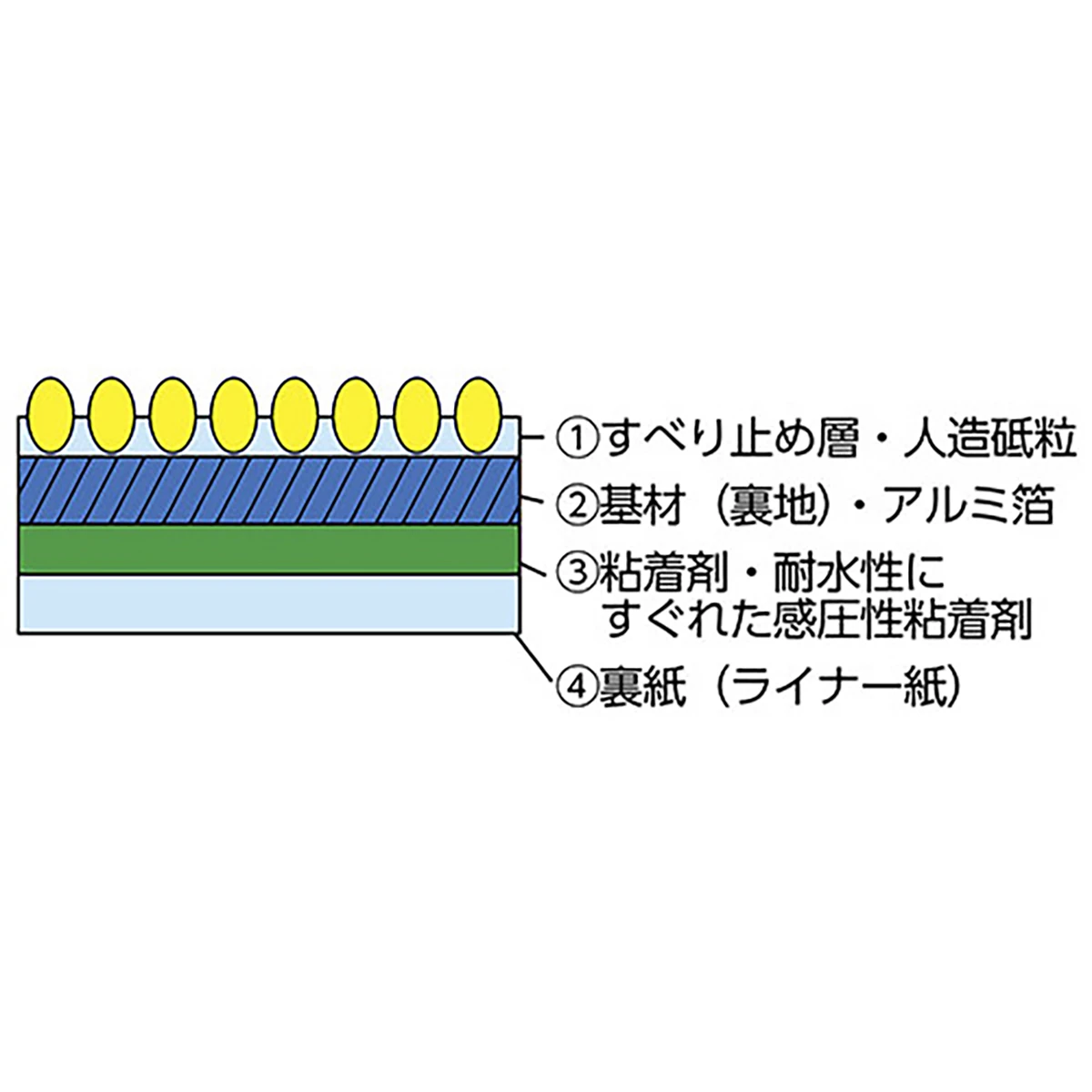 ノンスリップテープ 巾17mm