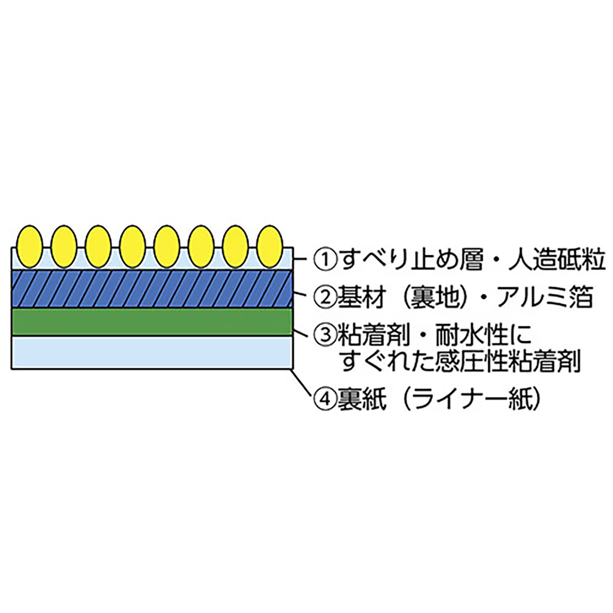 ノンスリップテープ 巾17mm