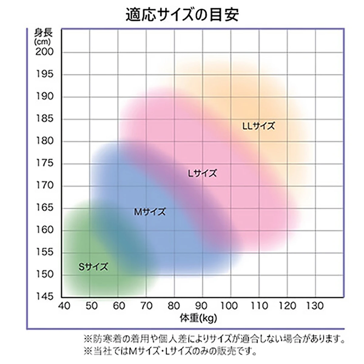 フルハーネス墜落制止用器具 安全帯 M