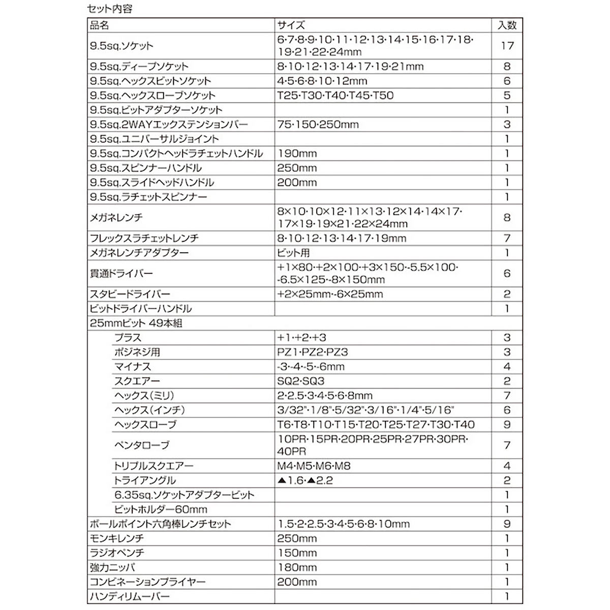 公式】パーマンショップ-整備工具セット レッド 133点組 SK11: 整備