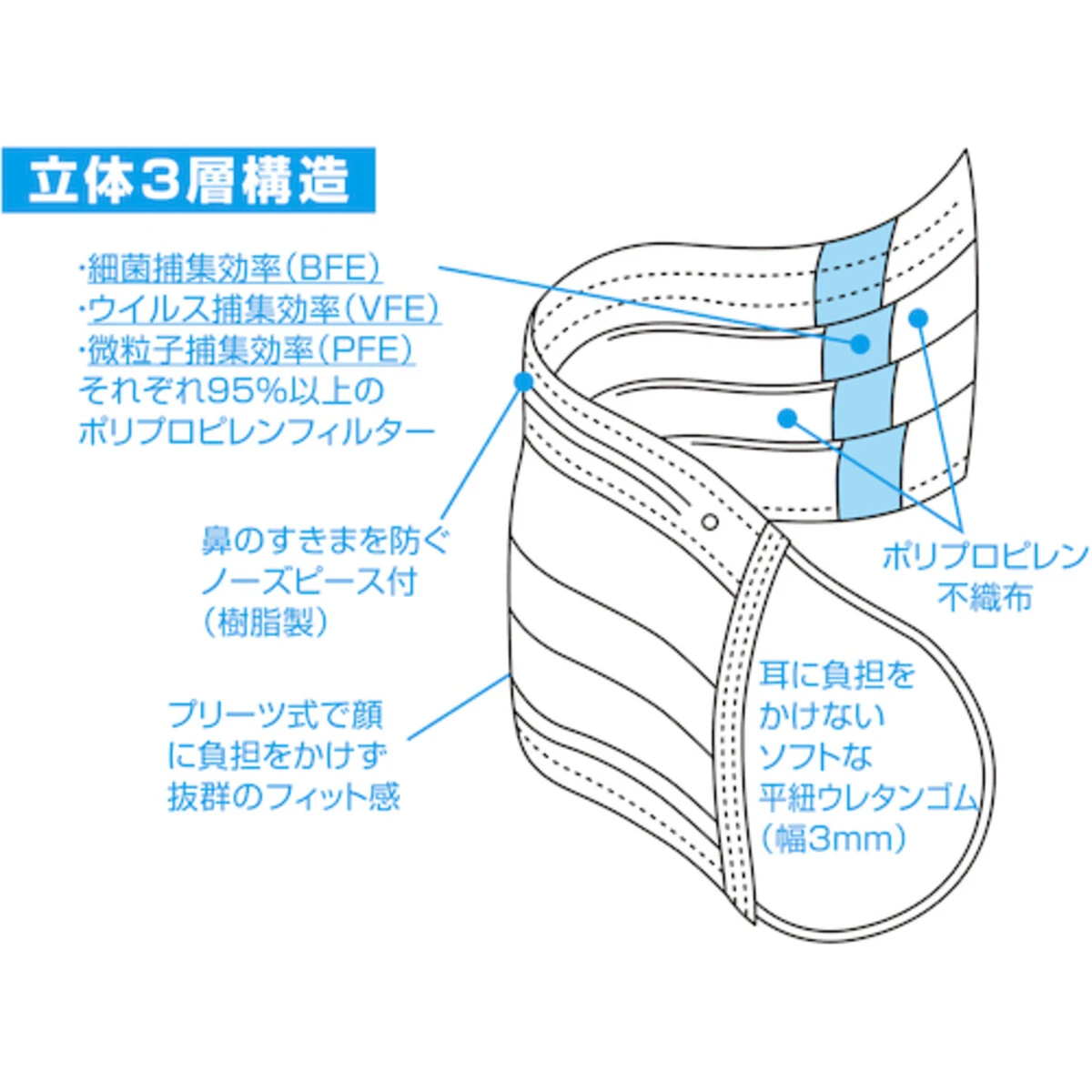 デイリーマスク 耳掛けタイプ 3層 50枚入