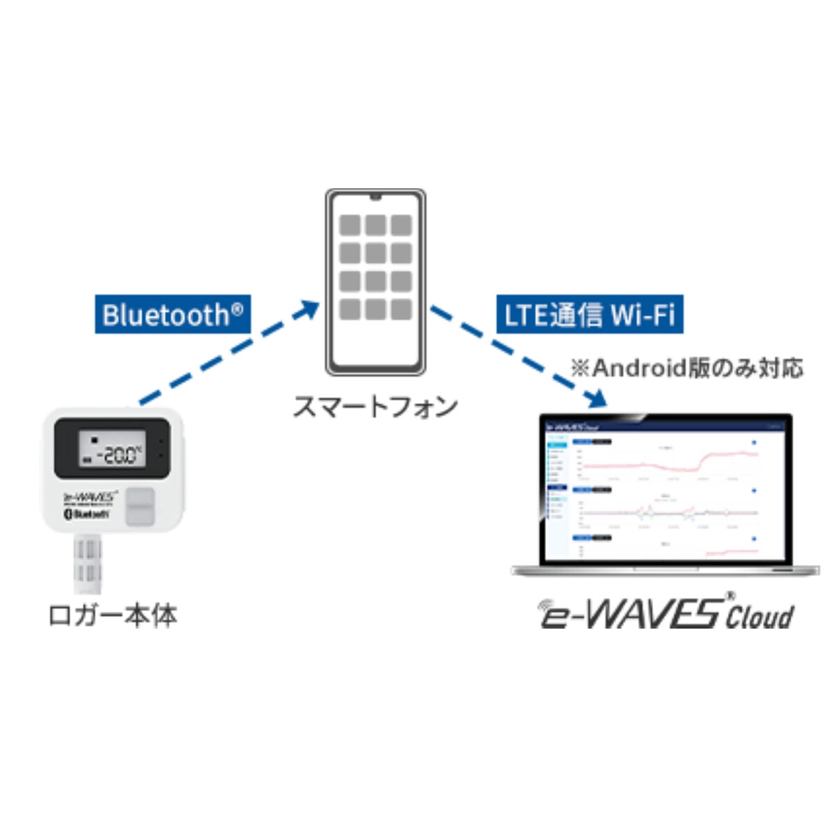 e-WAVES BLEタイプ