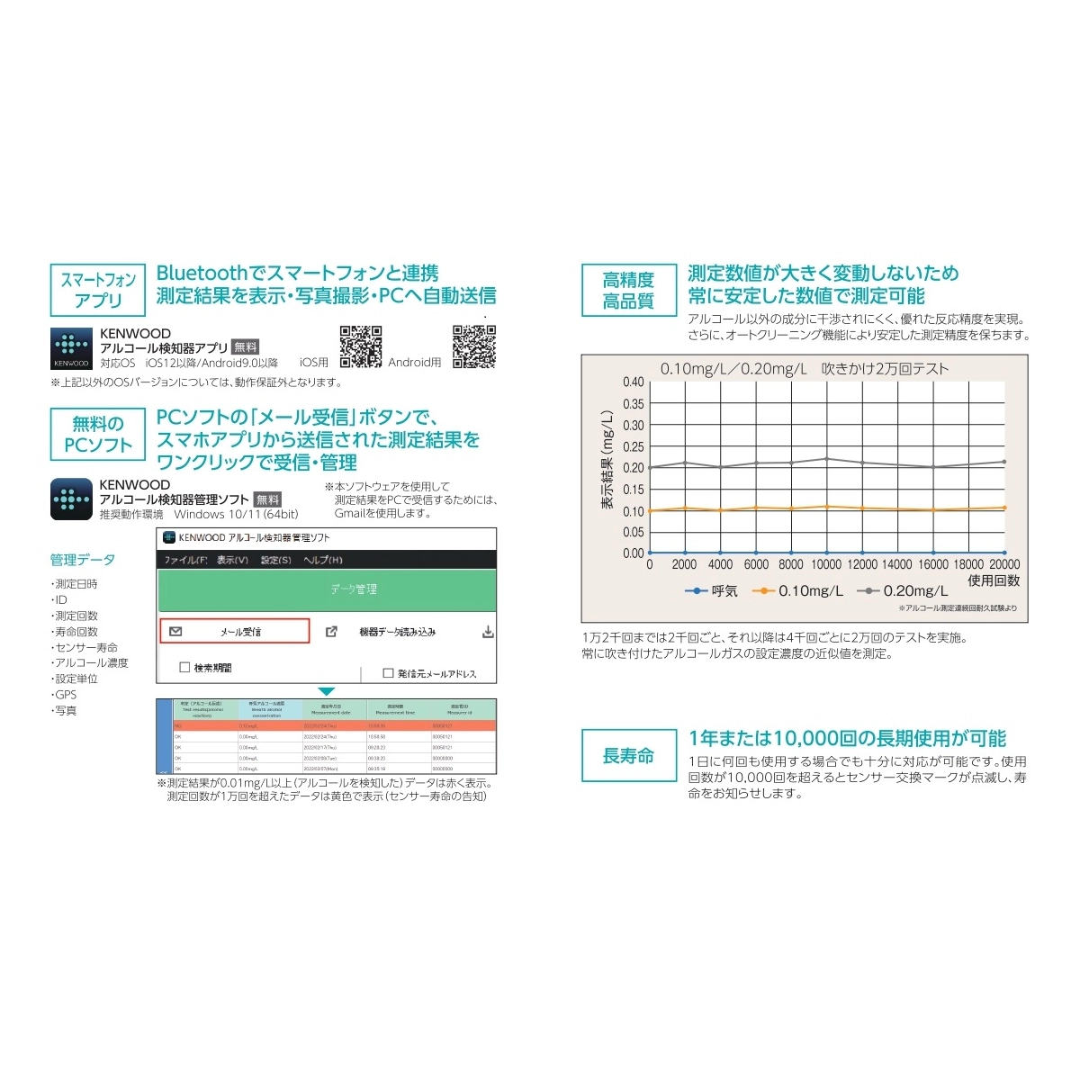 電気化学式アルコールチェッカー