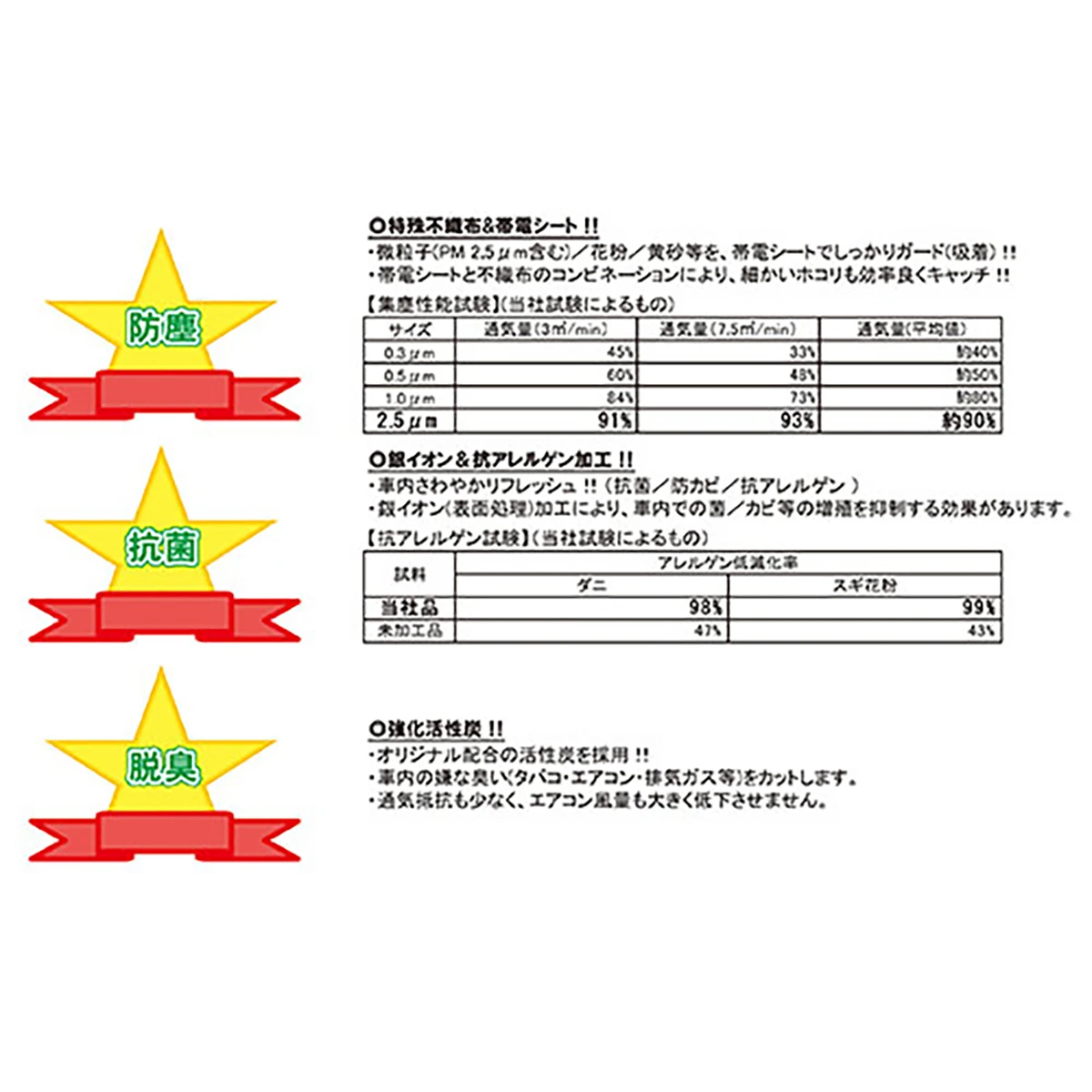 エアコンフィルター 乗用車エアコン用 トヨタ レクサス ダイハツ スバル