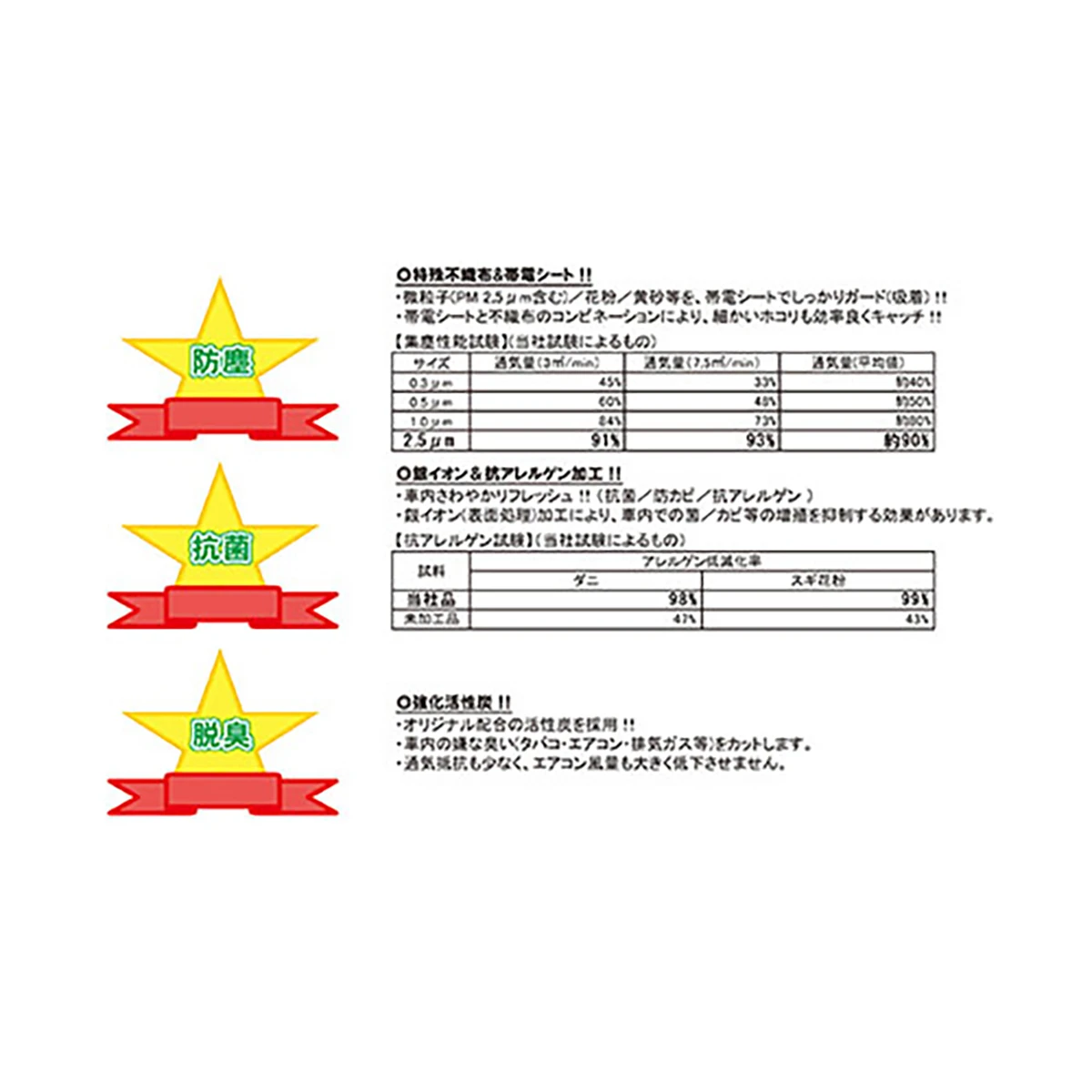 エアコンフィルター 乗用車エアコン用 スバル