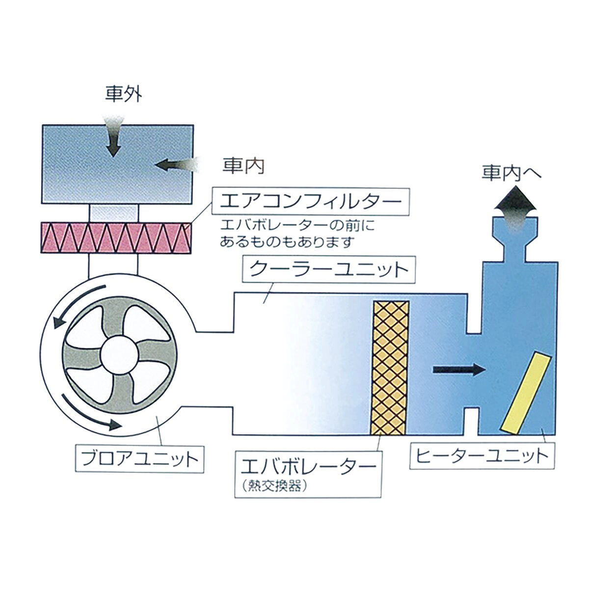 エアコンフィルター 乗用車エアコン用 ニッサン ミツビシ マツダ