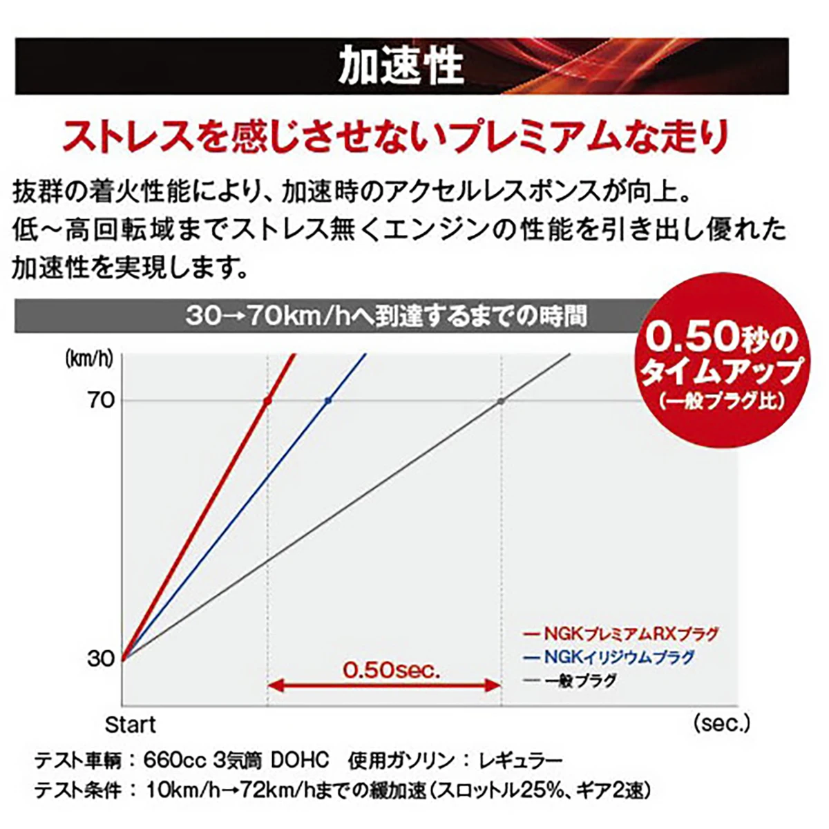 スパークプラグ NGK プレミアムRX トヨタ ダイハツ