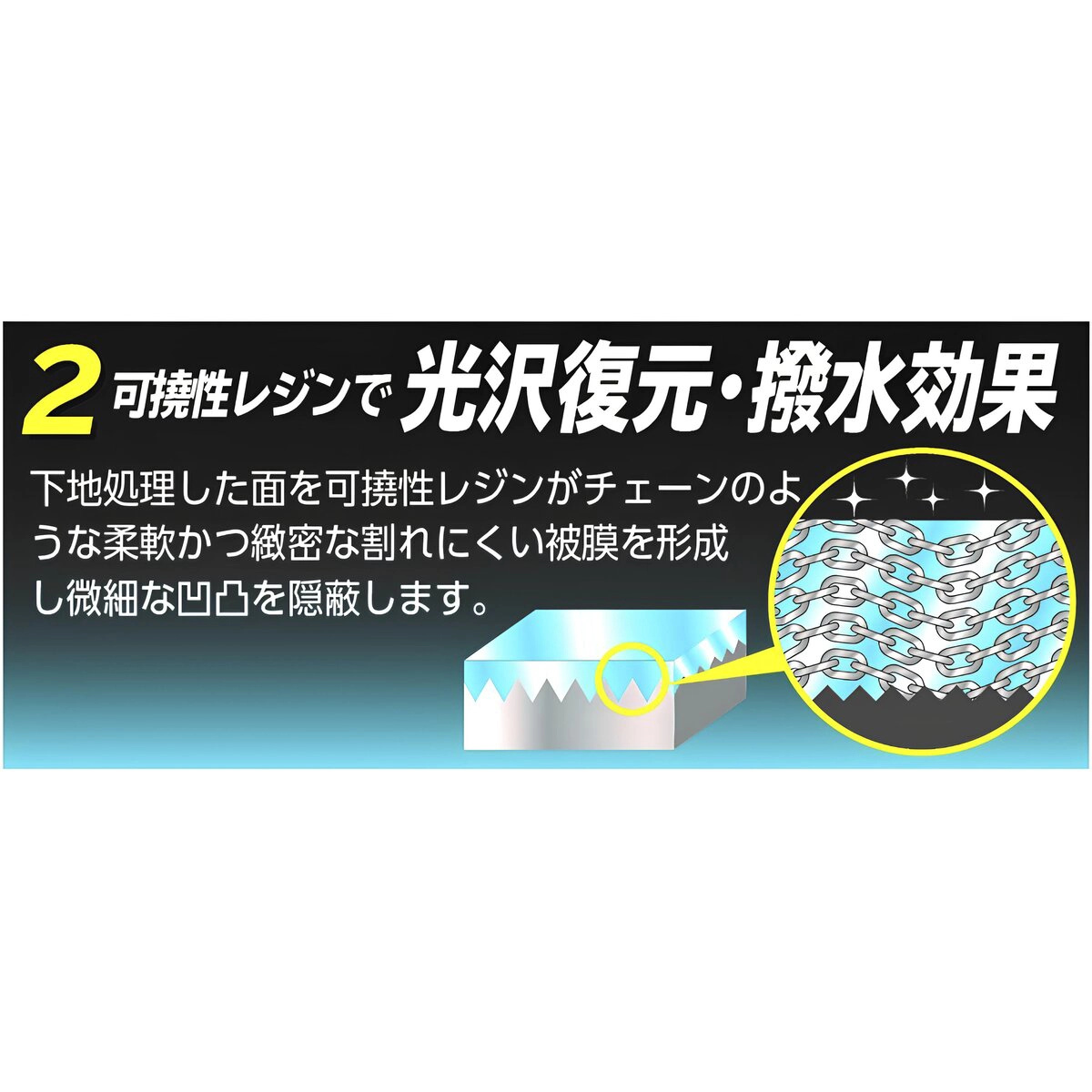 ドアモールシャイン アルミ白サビ除去 ドアモール用