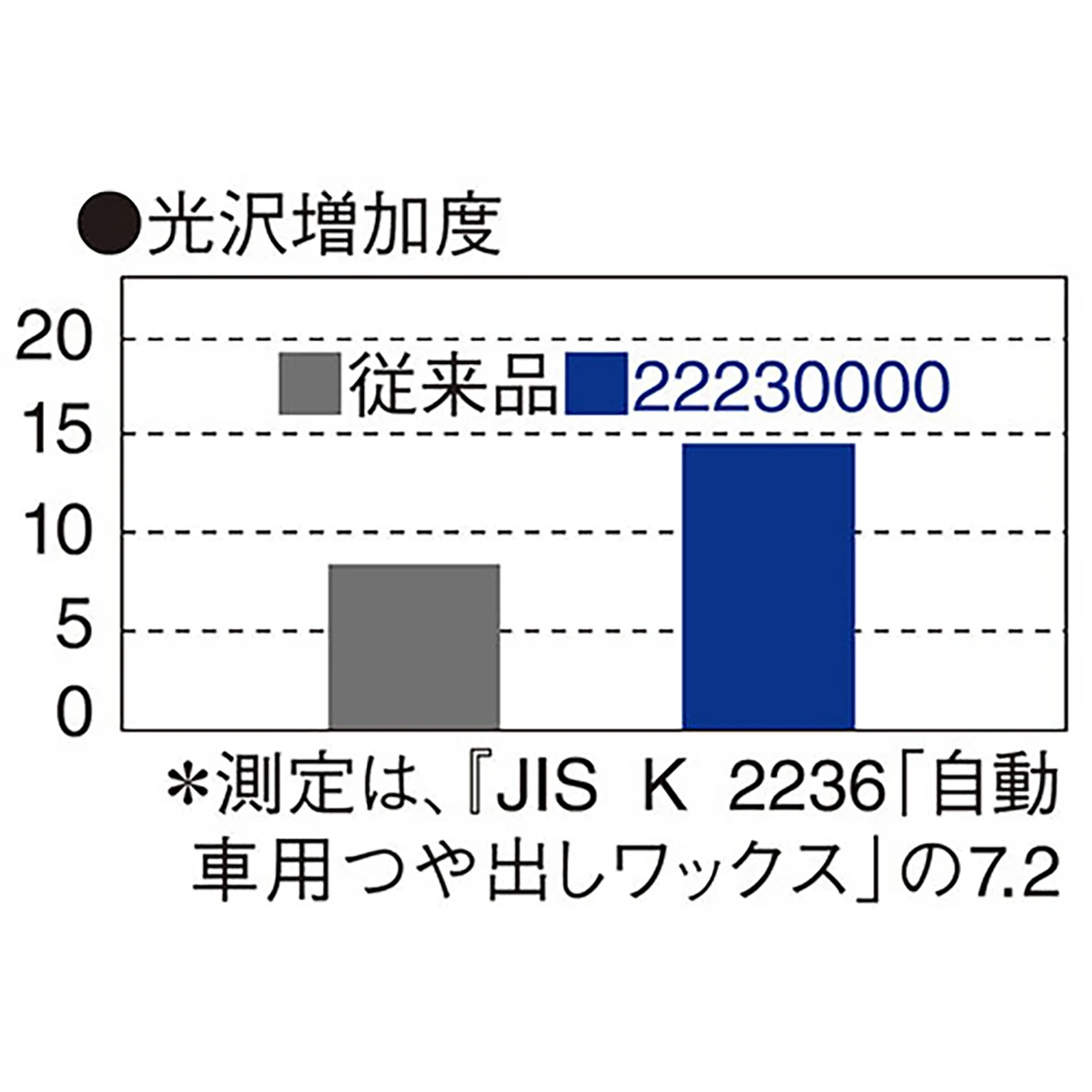 ボディーコーティング剤 全色対応 3本セット