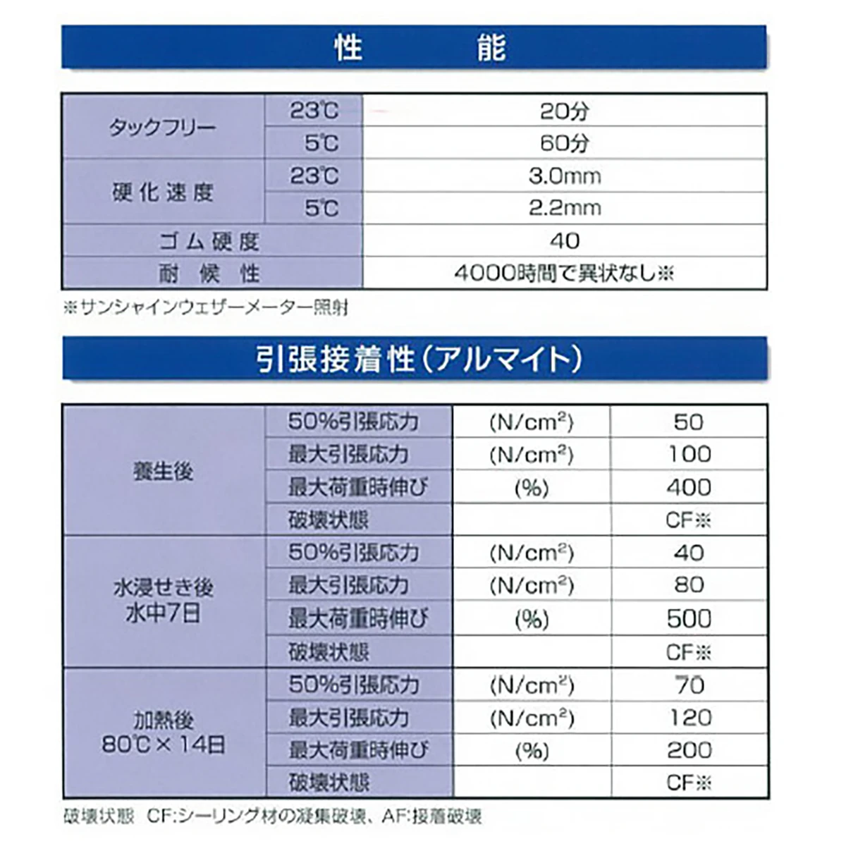 POSシールスピード ホワイト