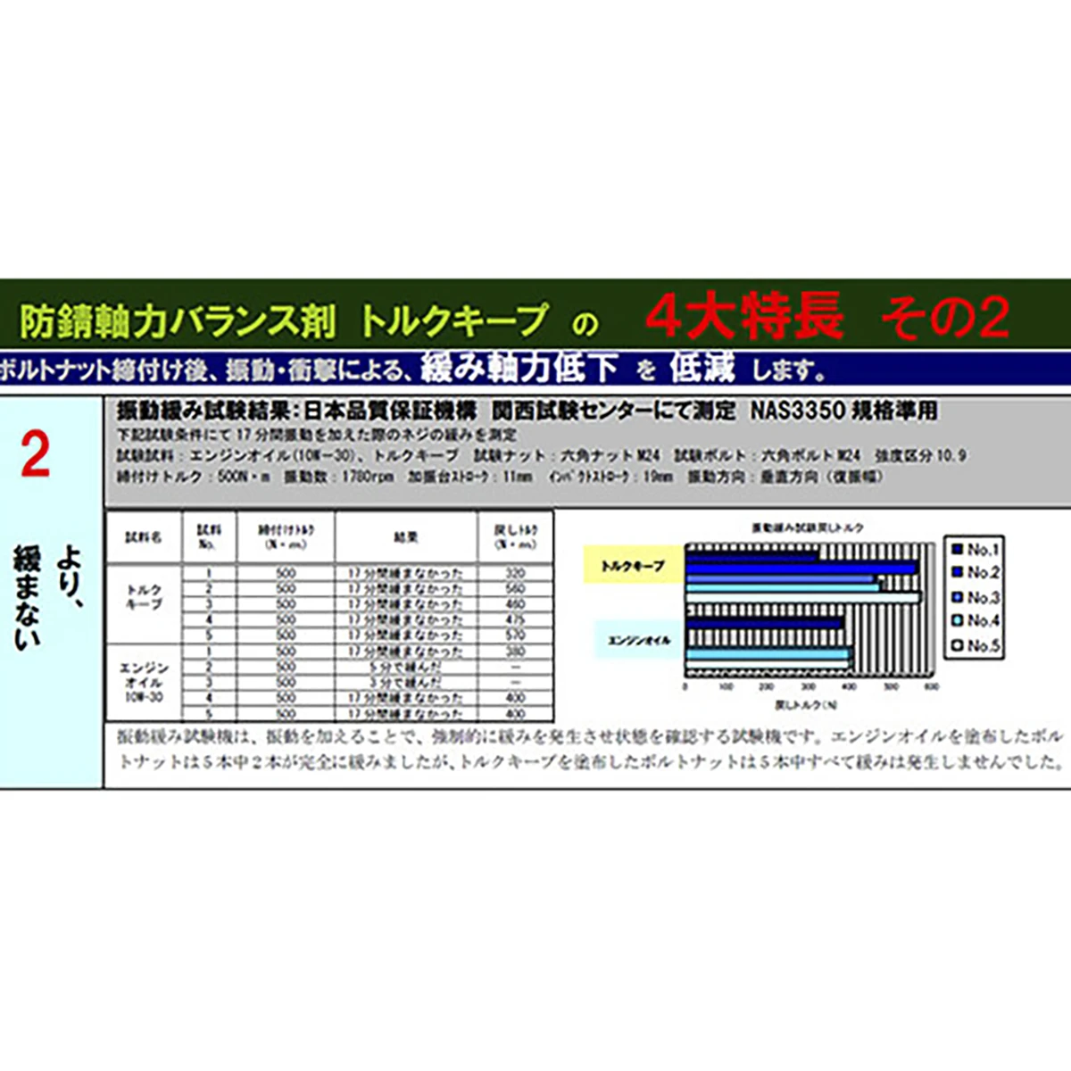 トルクキープ 防錆軸力安定剤