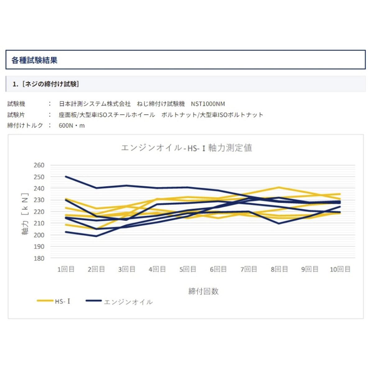 ベストパワー エアゾールタイプ