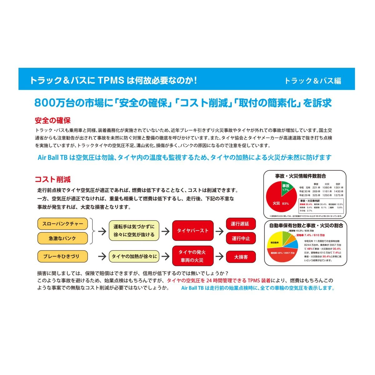 タイヤエア圧モニタリングシステム Air Ball TB TPMS 6輪基本セット