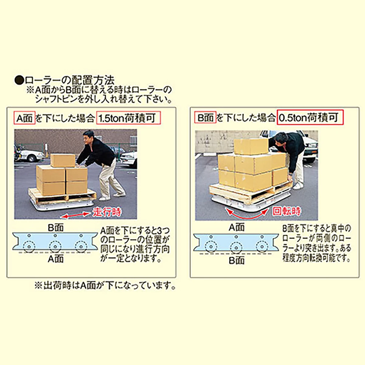 パレット・ドーリー アルミ 1.5ton 巾910×長さ1,067mm Eクリップアンカー無しタイプ