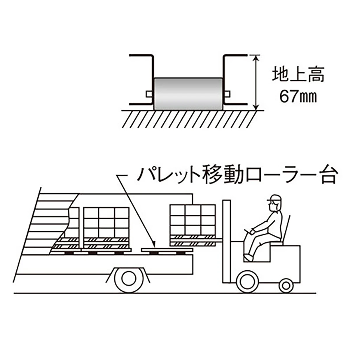 ローラー台 パレット移動用 1.5ton ステンレス