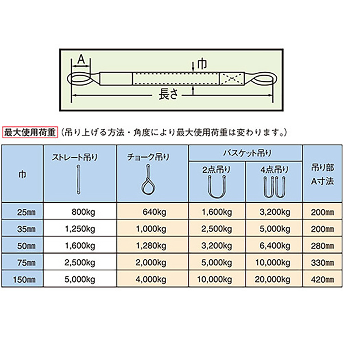 ポリベルトスリング JIS III級 ソフト面付 巾25mm 1.5m 1本