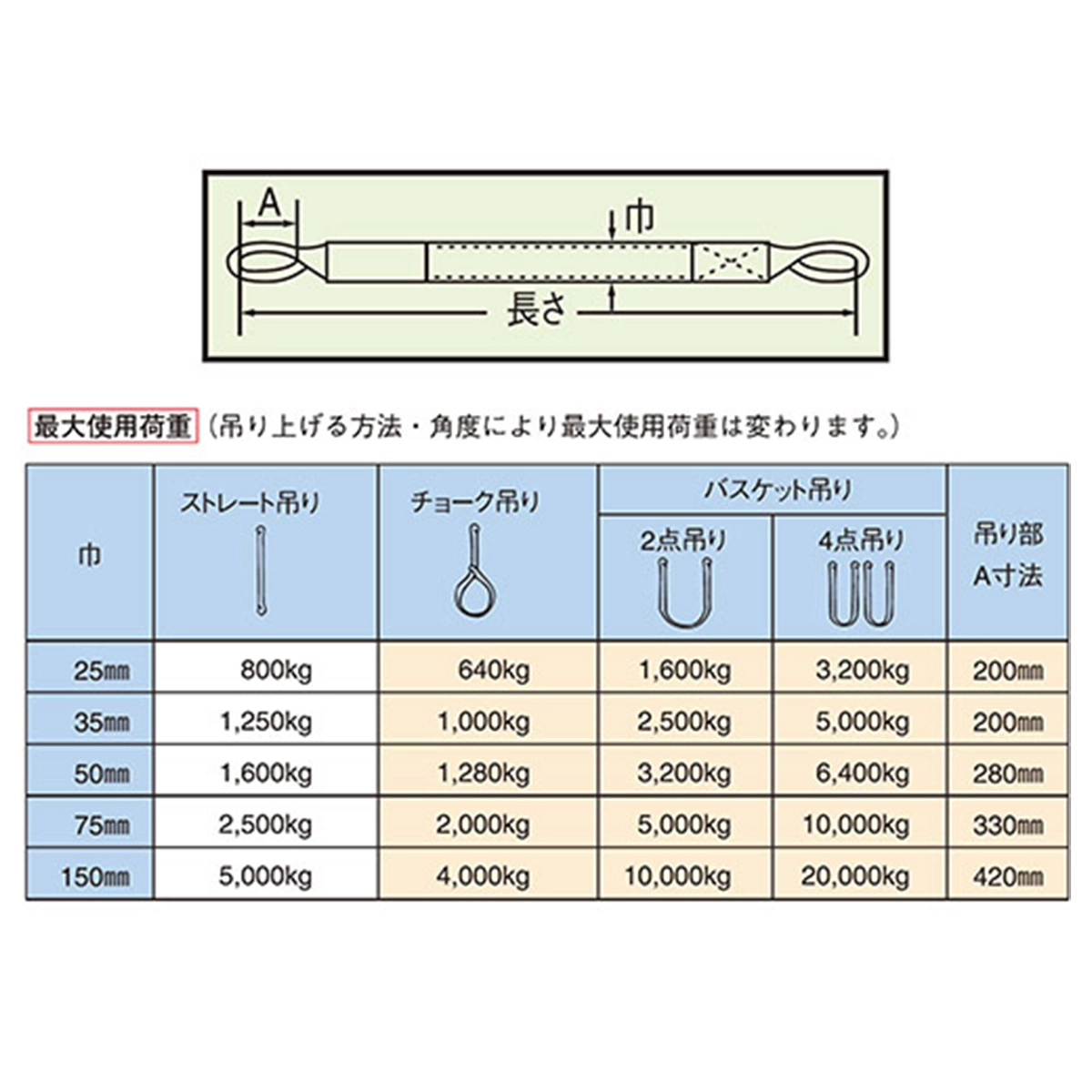 ポリベルトスリング JIS III級 ソフト面付 巾25mm 5.5m 1本