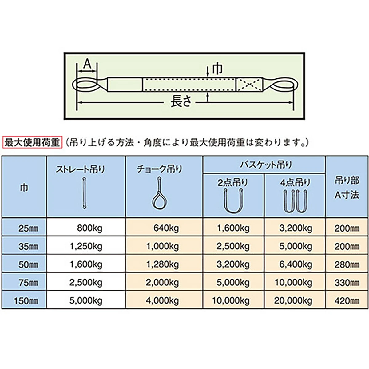 ポリベルトスリング JIS III級 ソフト面付 巾35mm 4m 1本