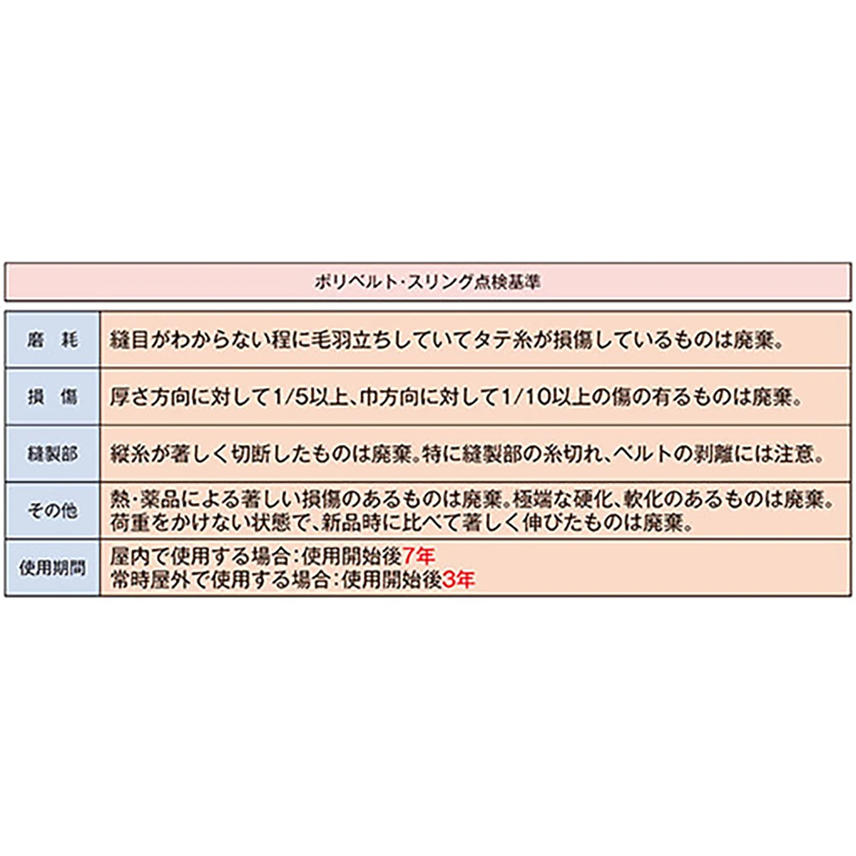 ポリベルトスリング JIS III級 ソフト面付 巾50mm 5.5m 1本