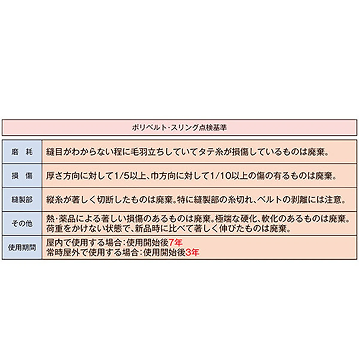 ポリベルトスリング JIS III級 巾35mm 3.5m 1本