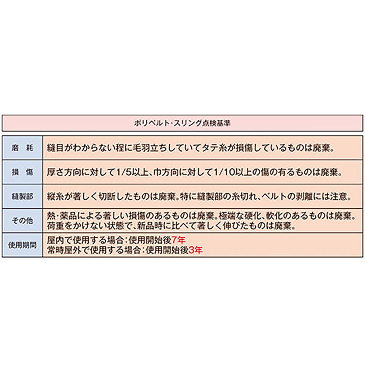 ポリベルトスリング JIS III級 巾35mm 4m 1本