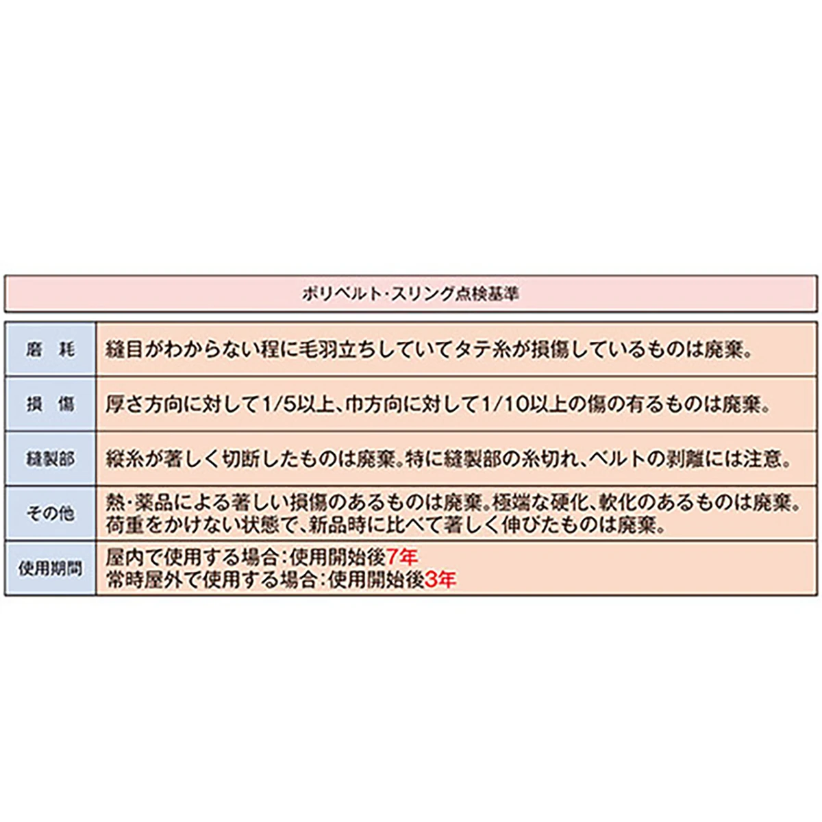 ポリベルトスリング JIS III級 巾35mm 6m 1本