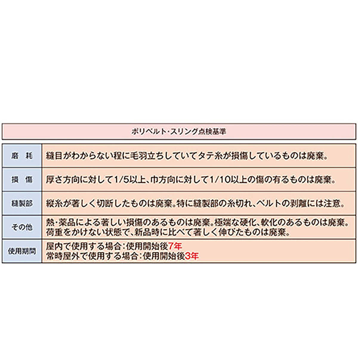 ポリベルトスリング JIS III級 巾50mm 4m 1本