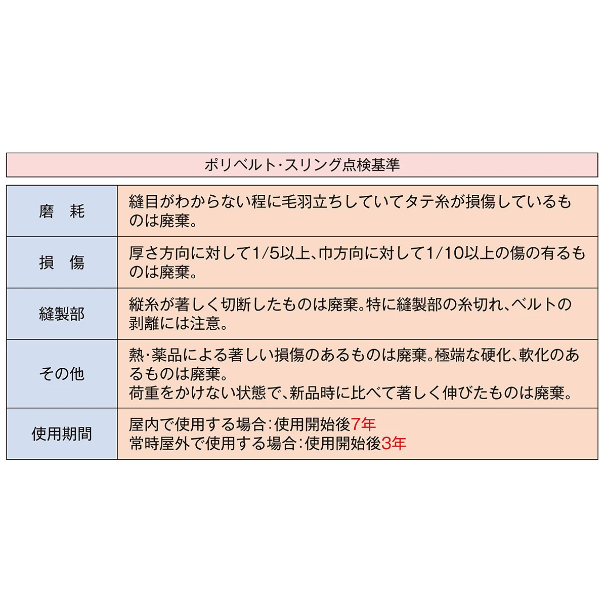 ポリベルトスリング JIS Ⅳ級 巾25mm 1m 1本