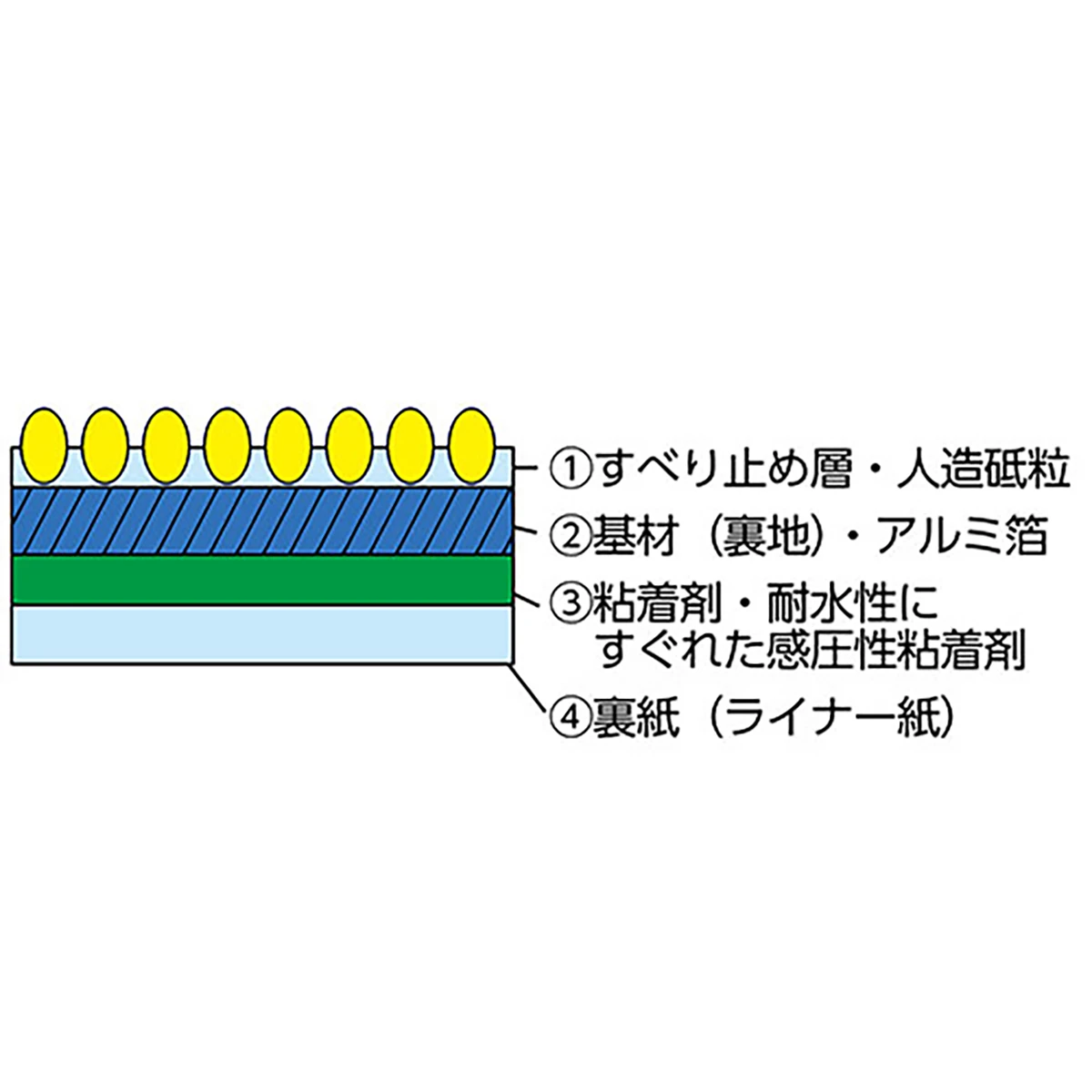 ノンスリップテープ 巾17mm