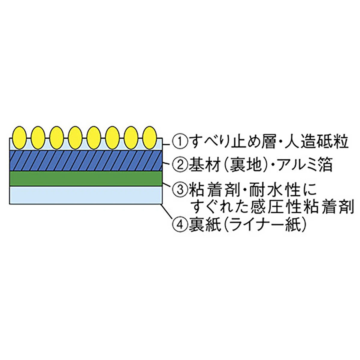 ノンスリップテープ 巾100mm