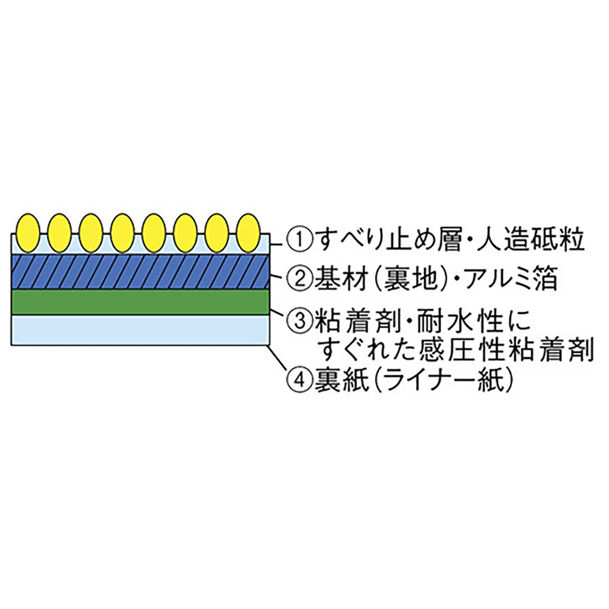 ノンスリップテープ 巾100mm