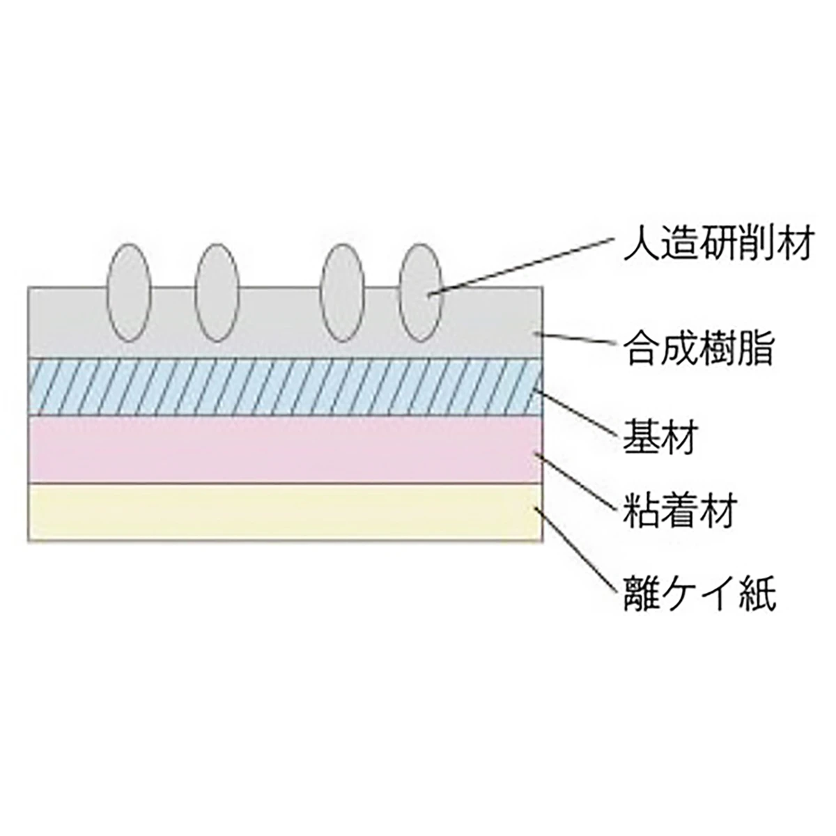 ノンスリップテープ 巾100mm