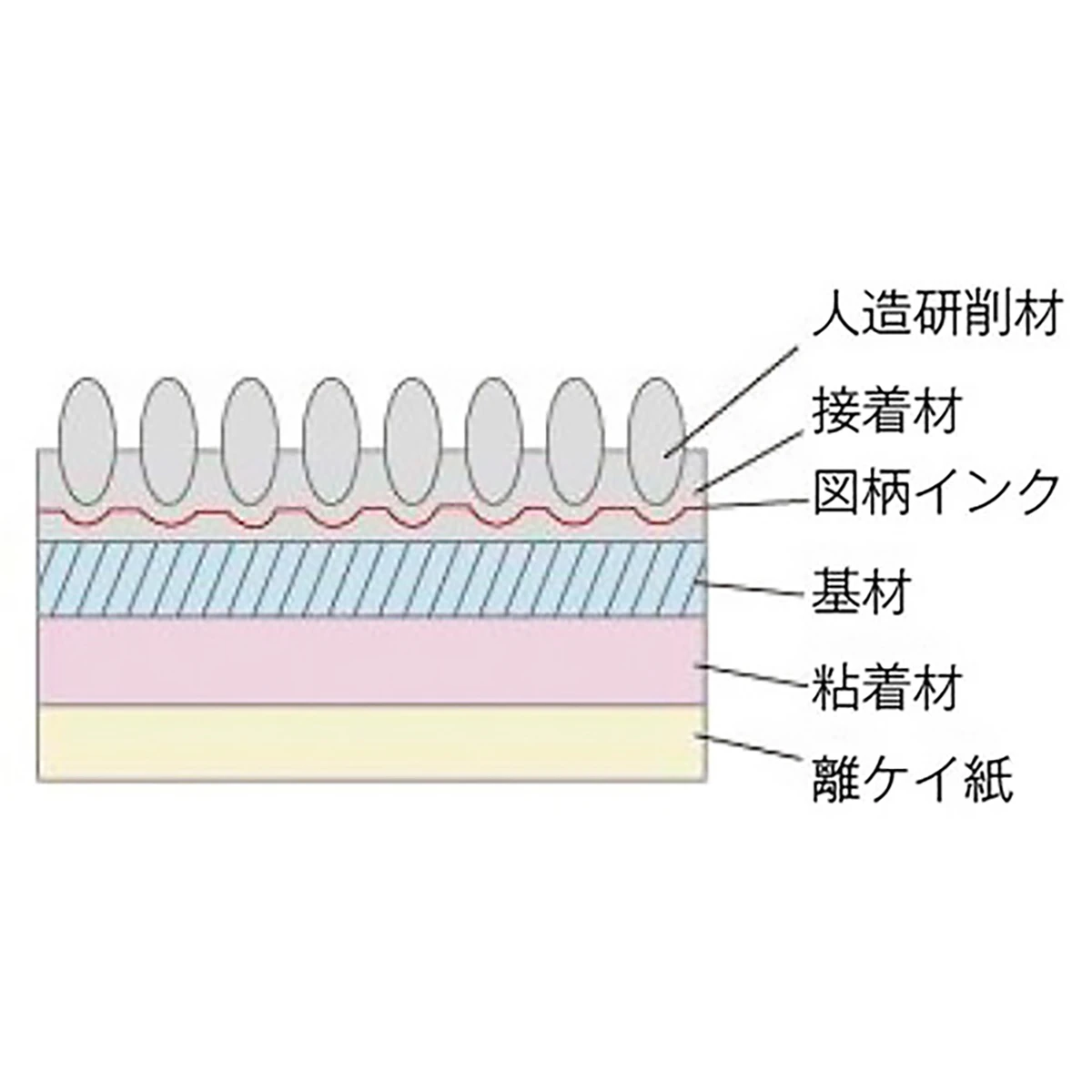 ノンスリップテープ 巾50mm