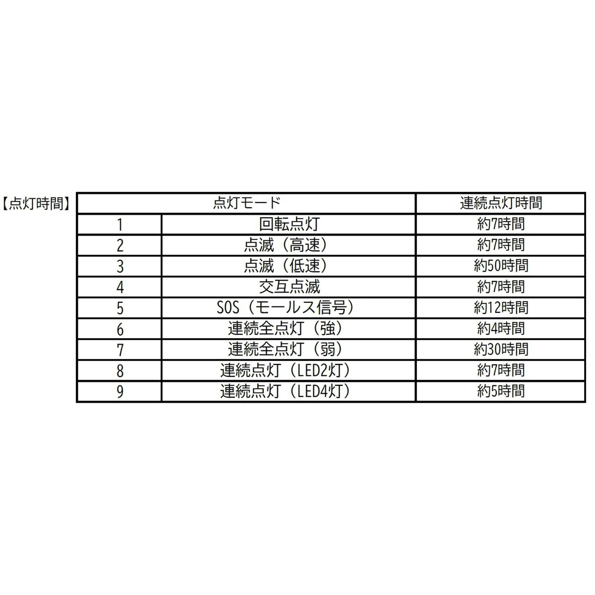 充電式LED警告灯 マグネット付 IP67