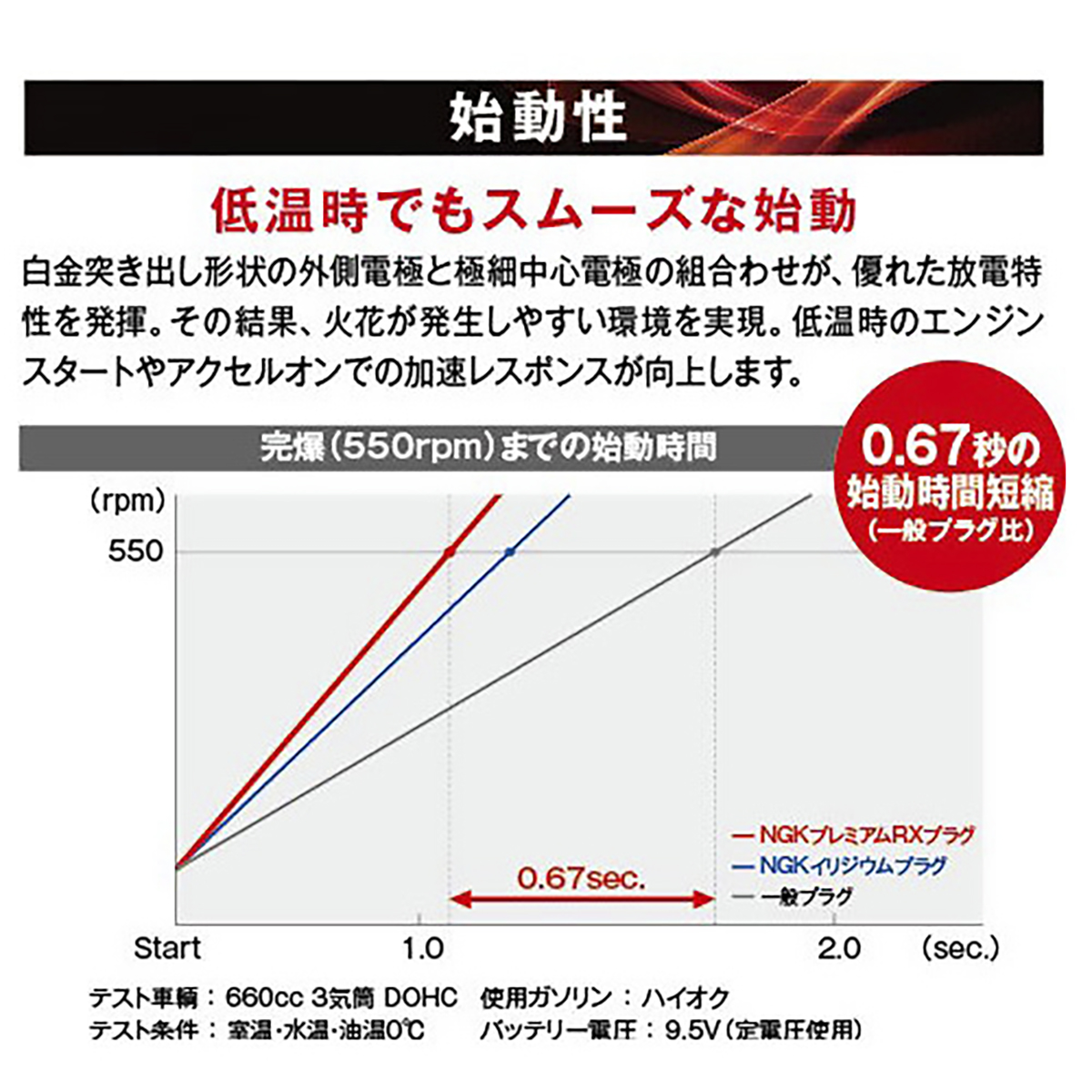 【公式】パーマンショップ-スパークプラグ NGK プレミアムRX トヨタ: 自動車・トラック消耗部品｜トラック用品、大型車・物流用品通販サイト