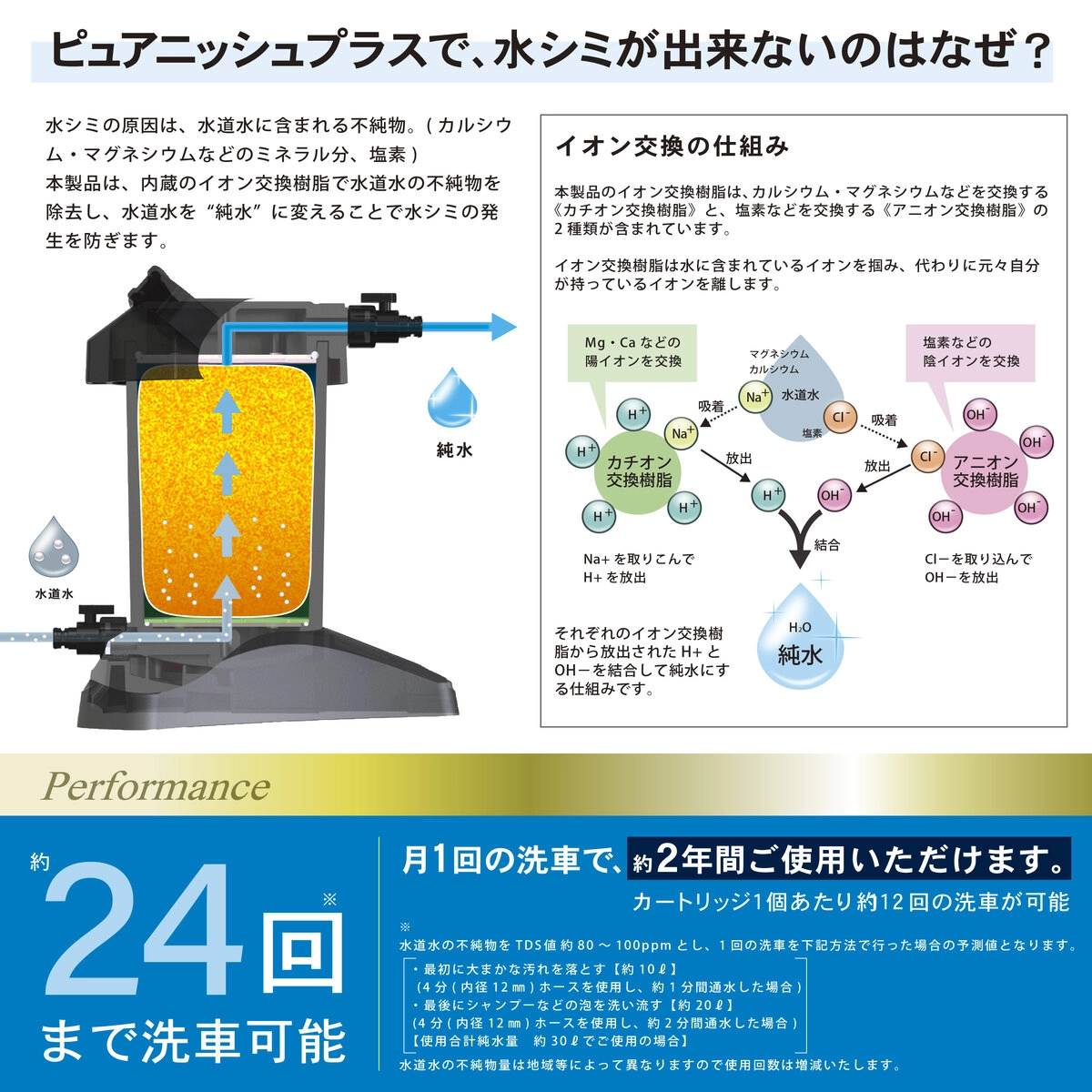 ピュアニッシュ プラス 純水器