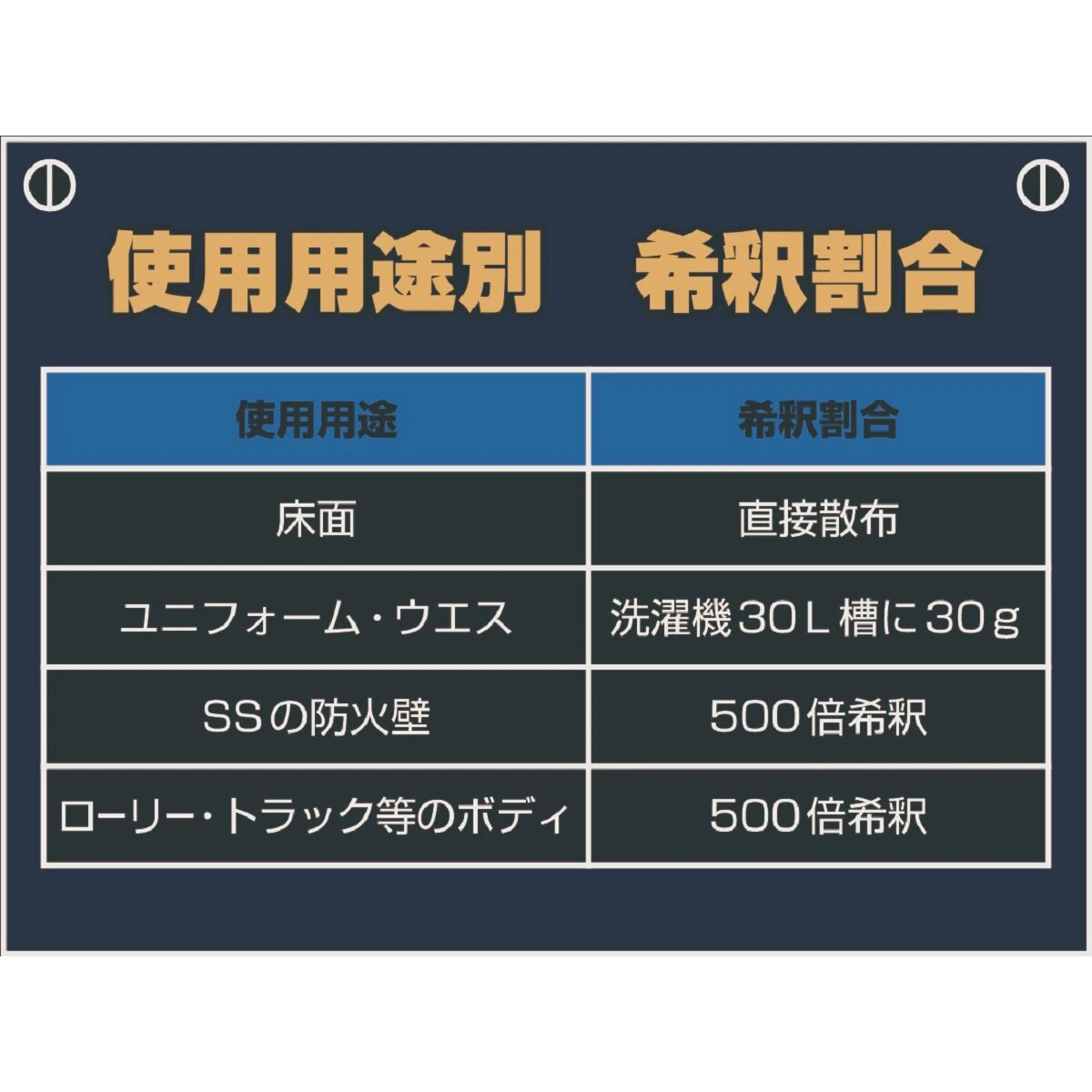 粉末洗剤 7kg 多目的 業務用 アルカリ性 無リン