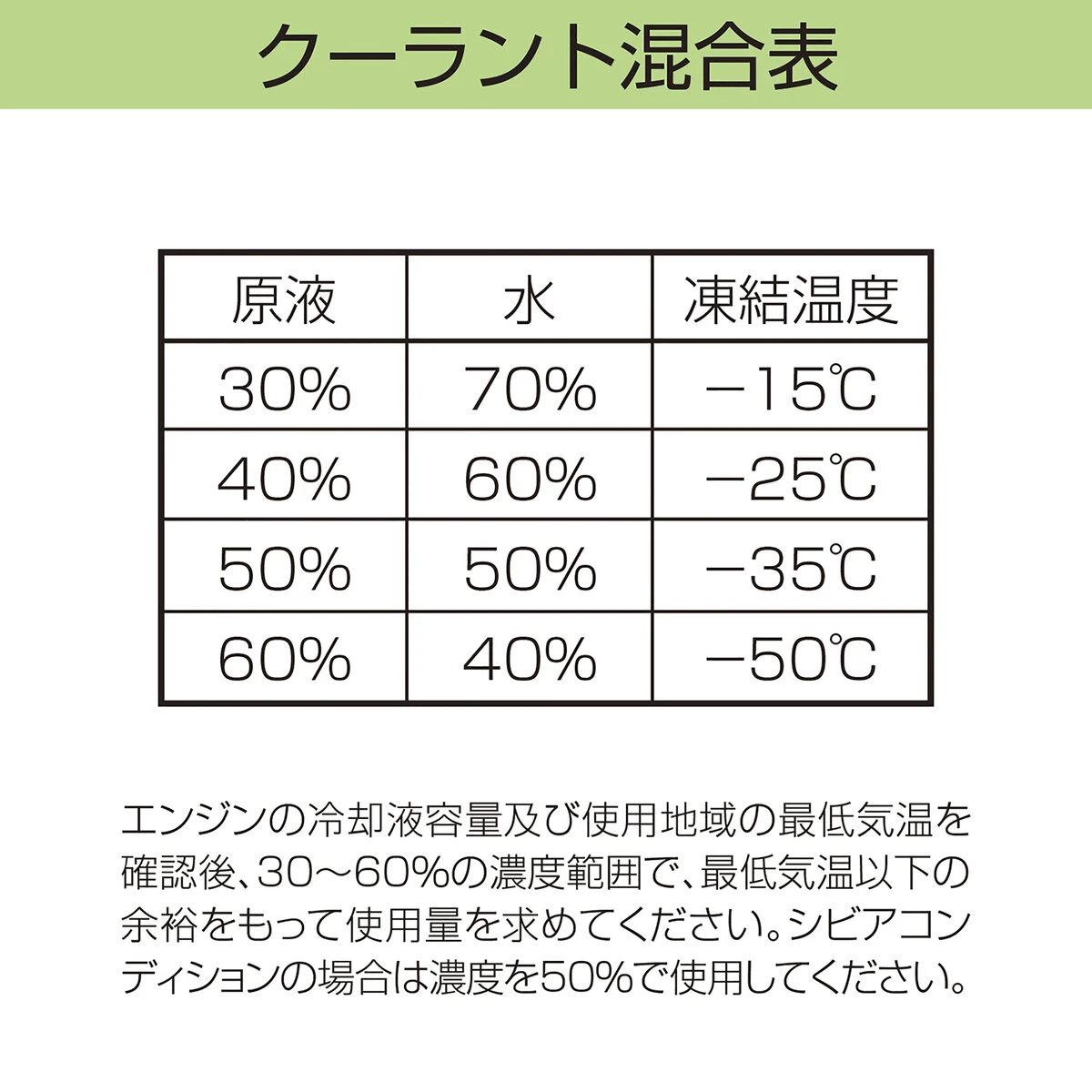 スーパーディーゼルクーラント 緑 18L JISタイプ