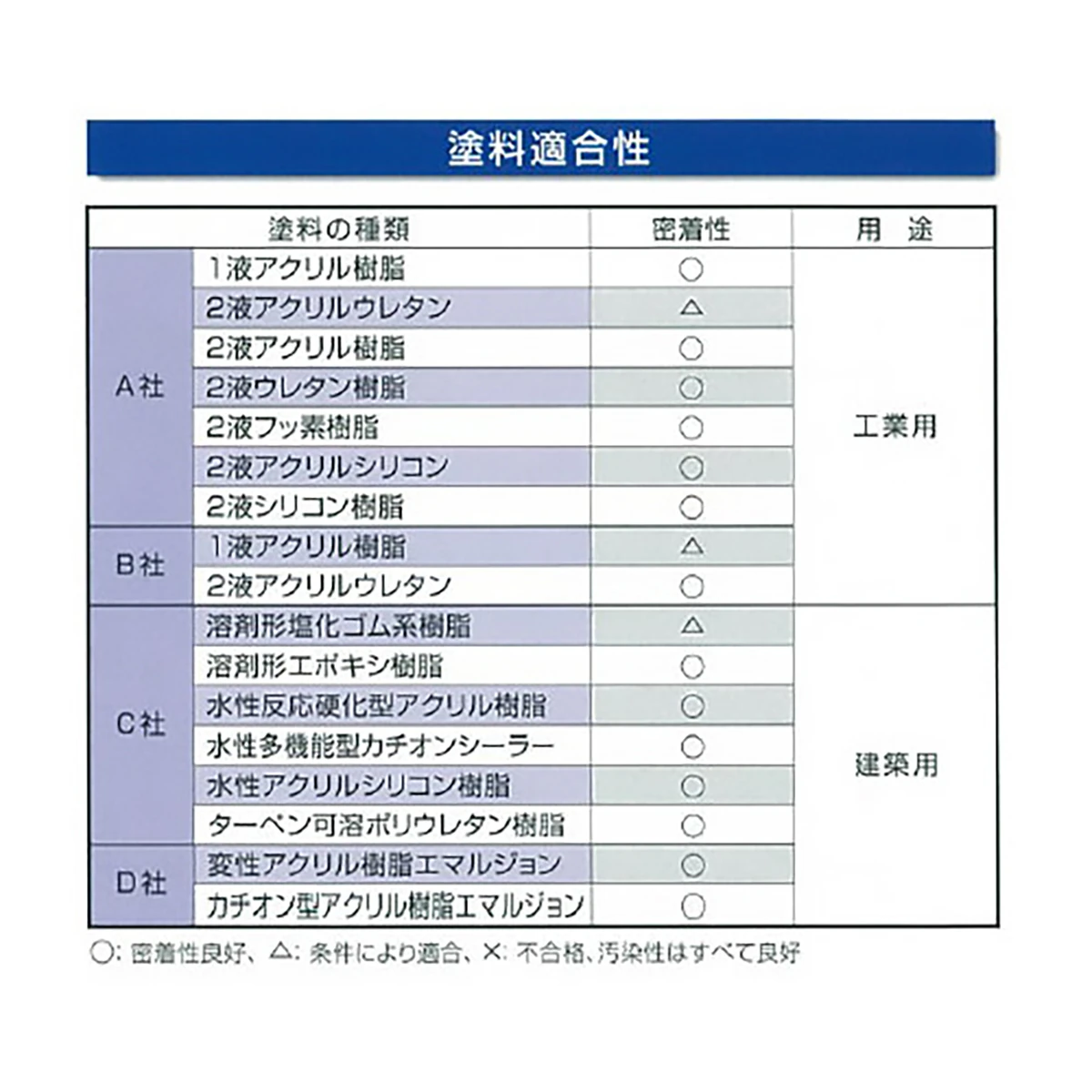 POSシールスピード ホワイト