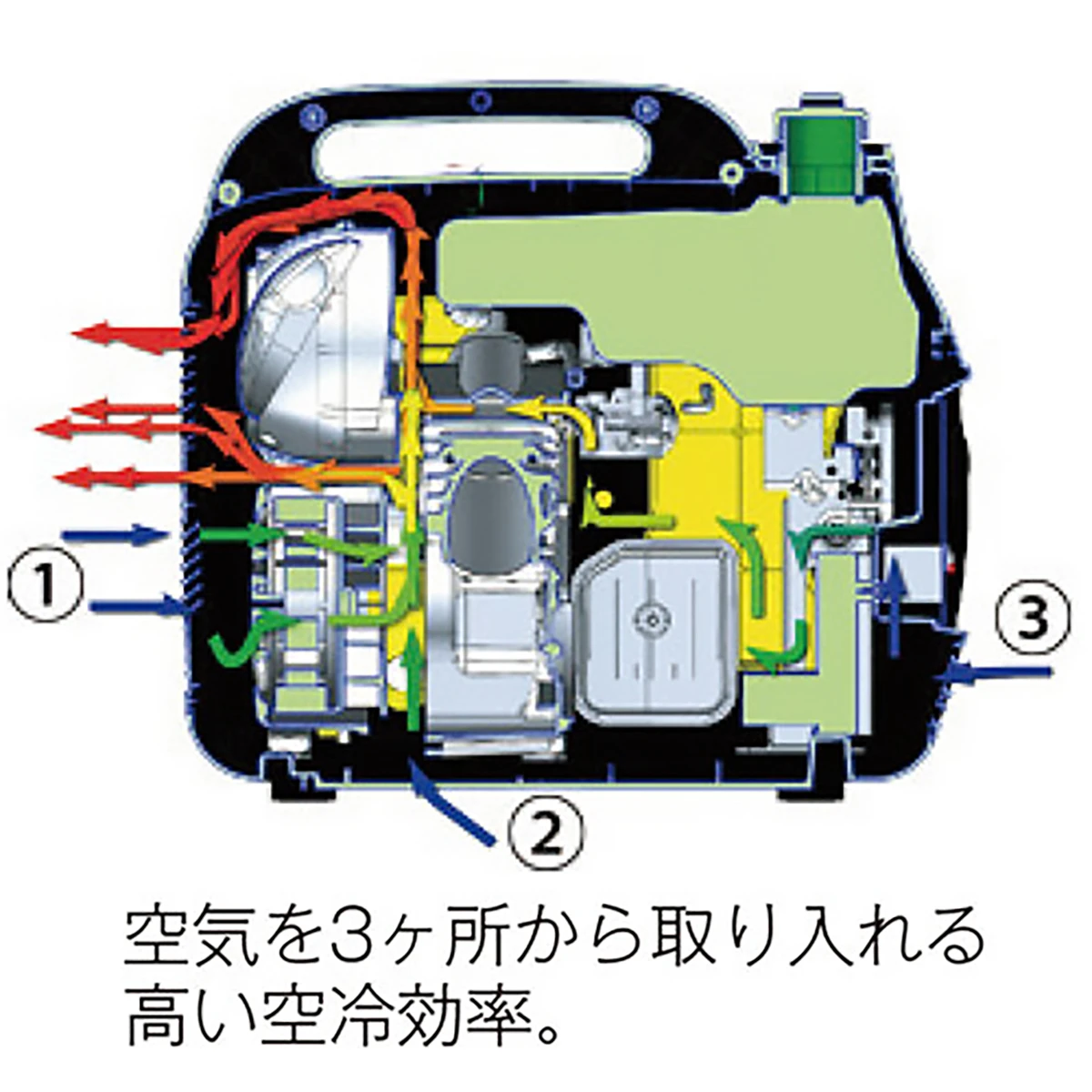 ポータブルインバーター発電機 超低騒音型 1.6KVA