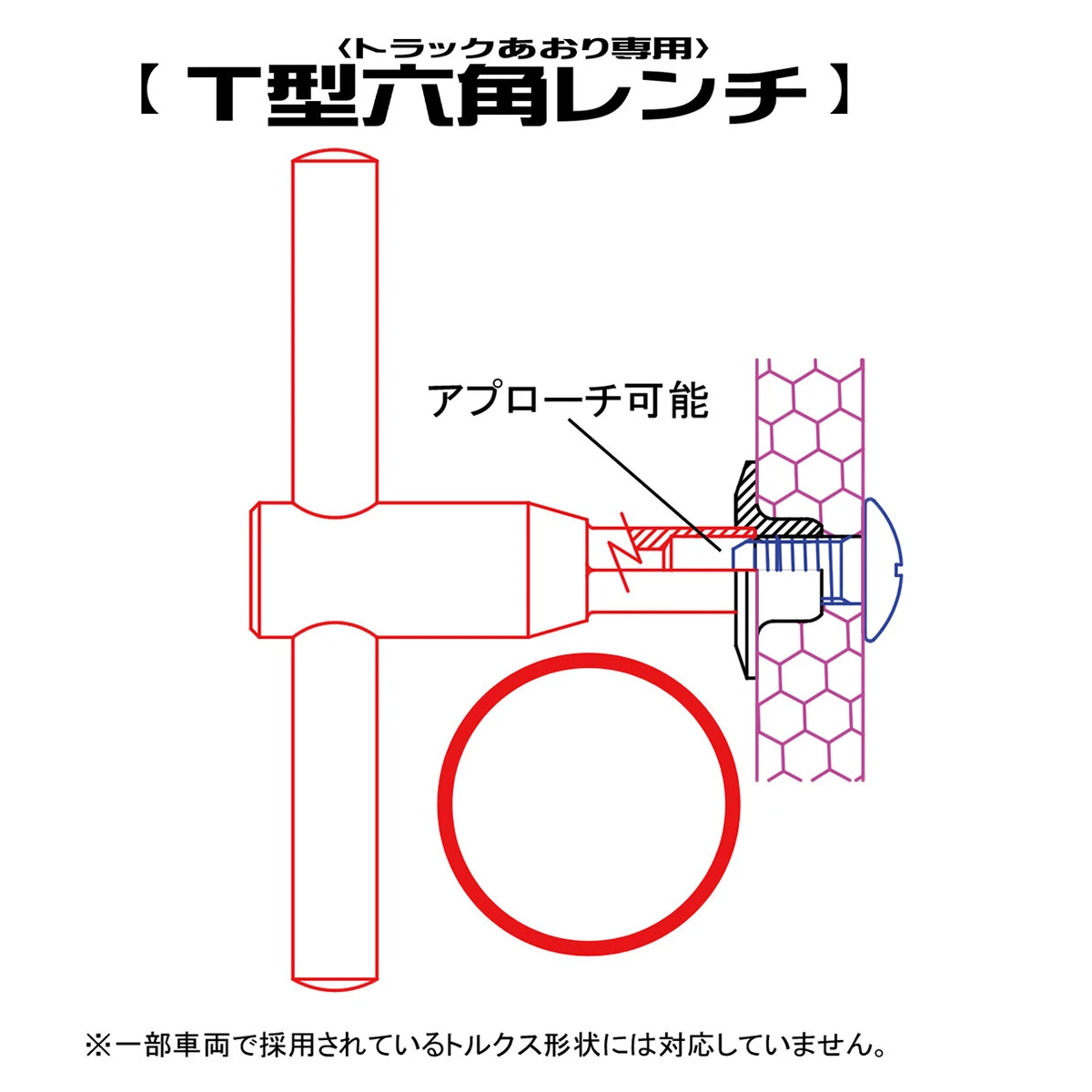 T型六角レンチ トラックあおり専用