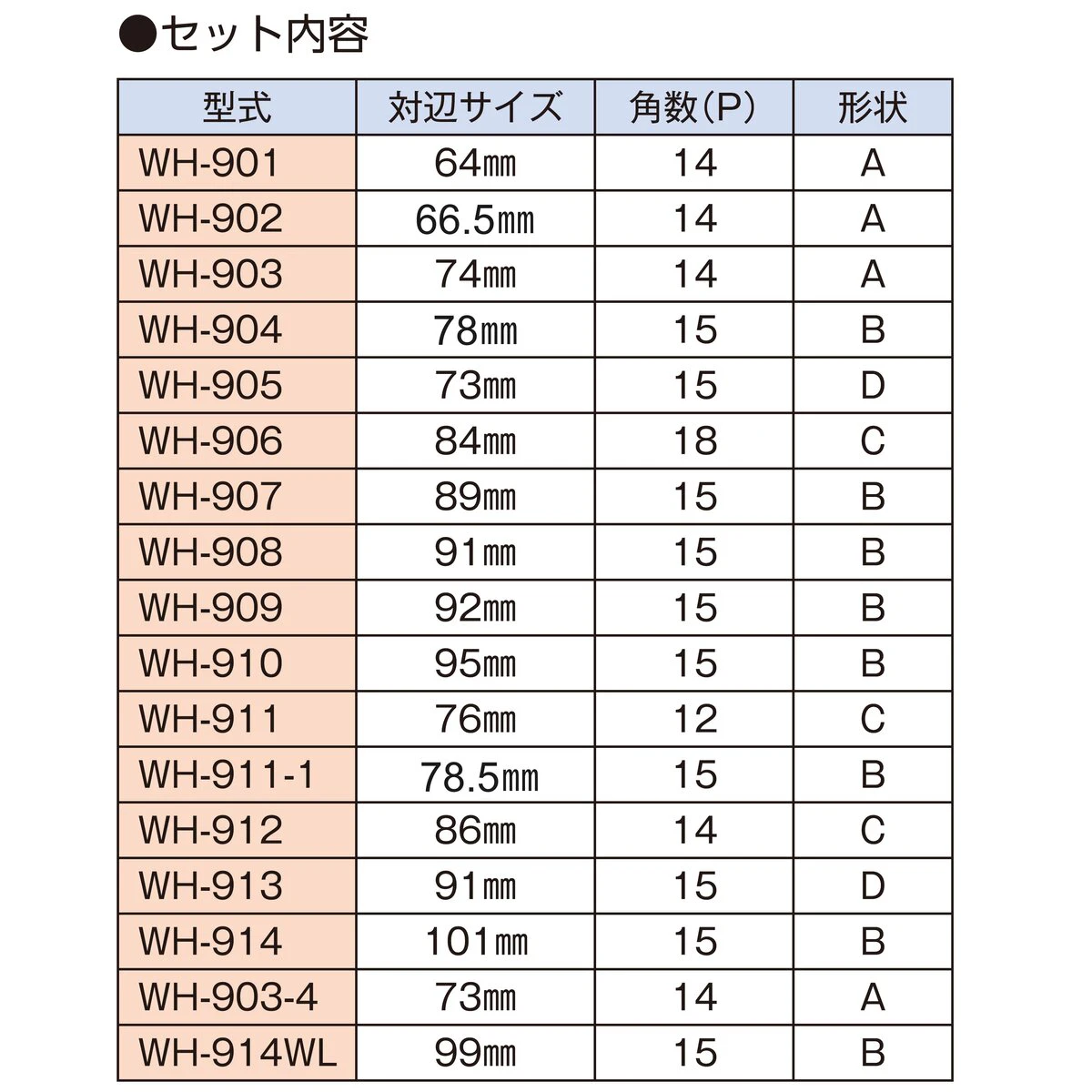 オイルフィルターレンチセット 乗用車用