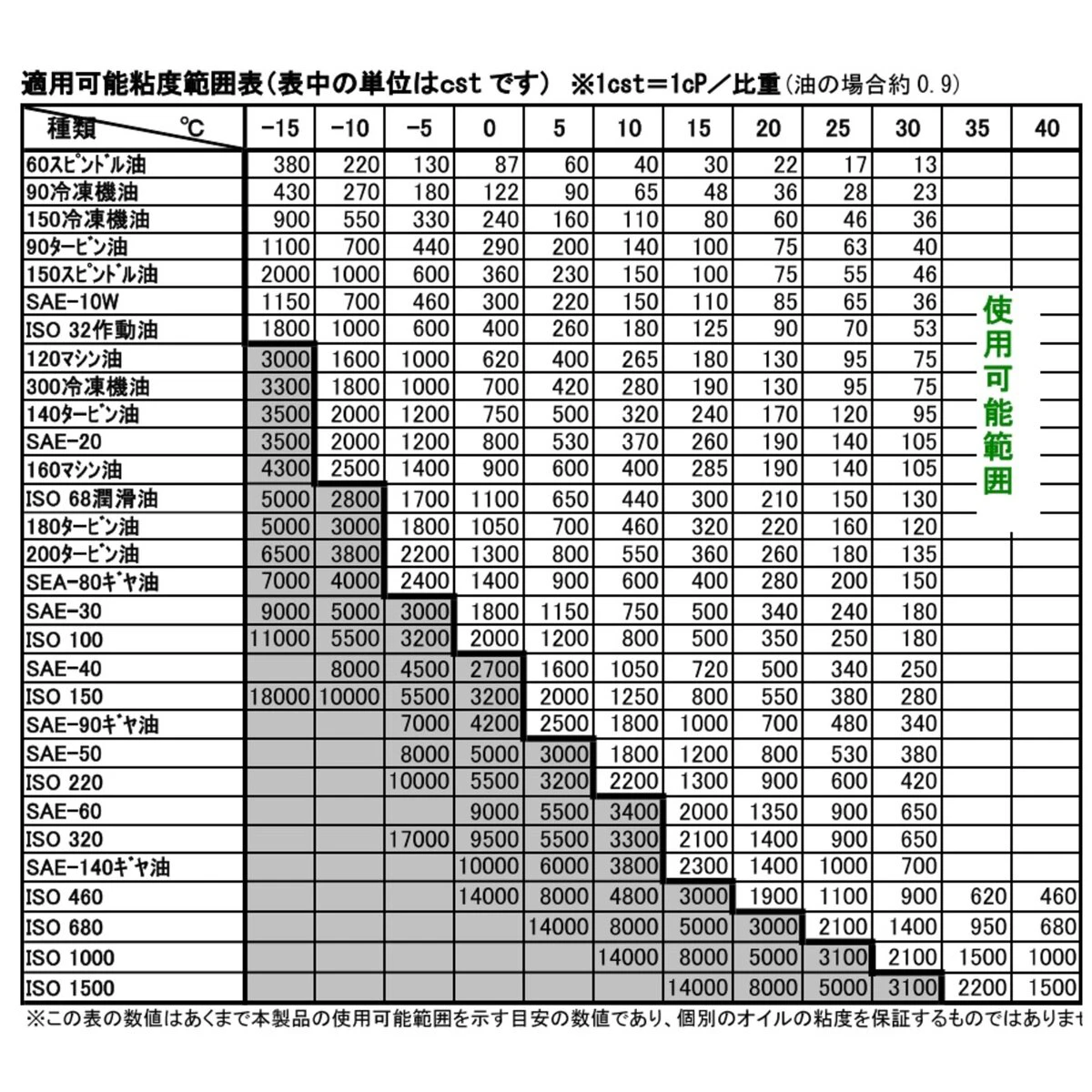 電動式ドラムポンプ 高粘度オイル用