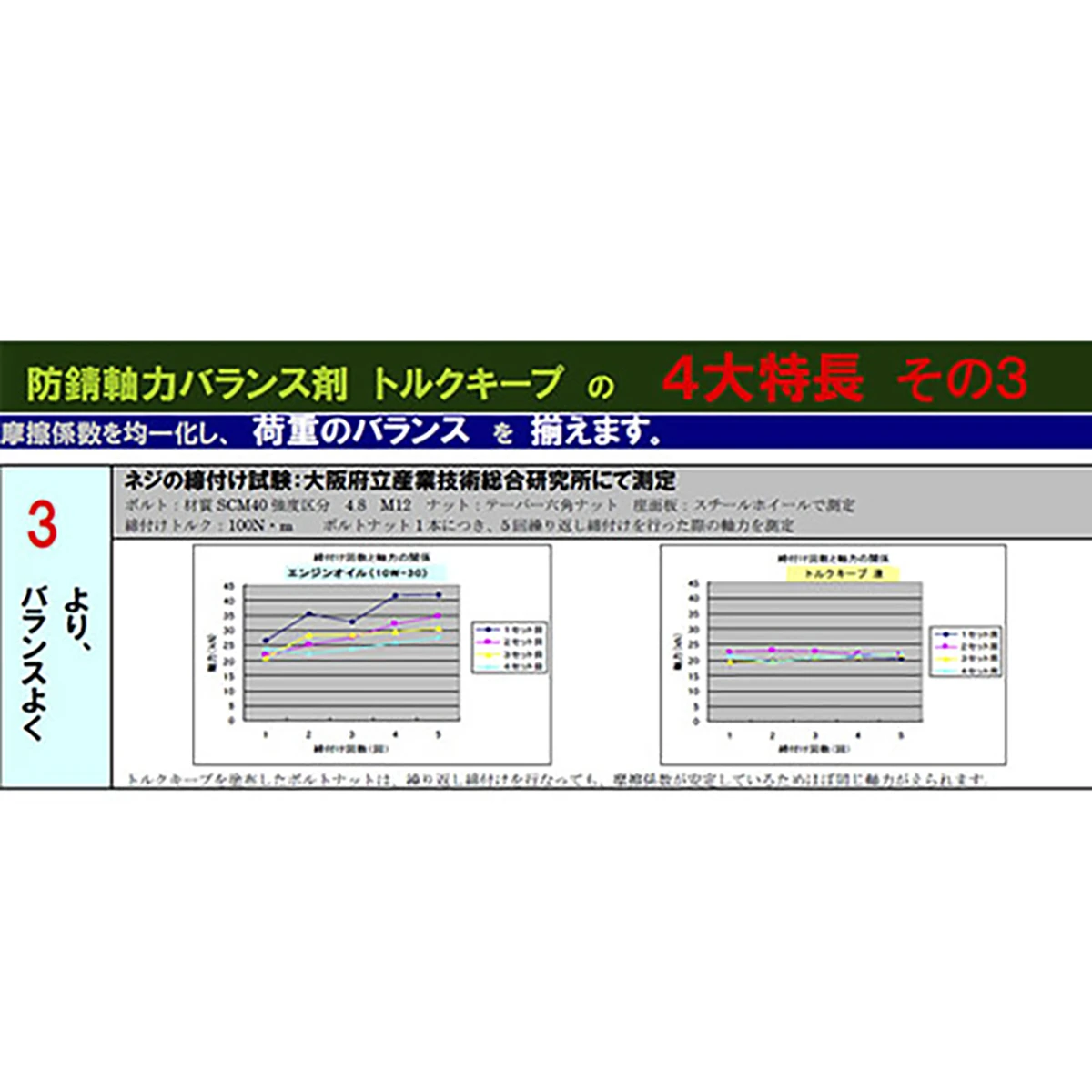 トルクキープ 防錆軸力安定剤