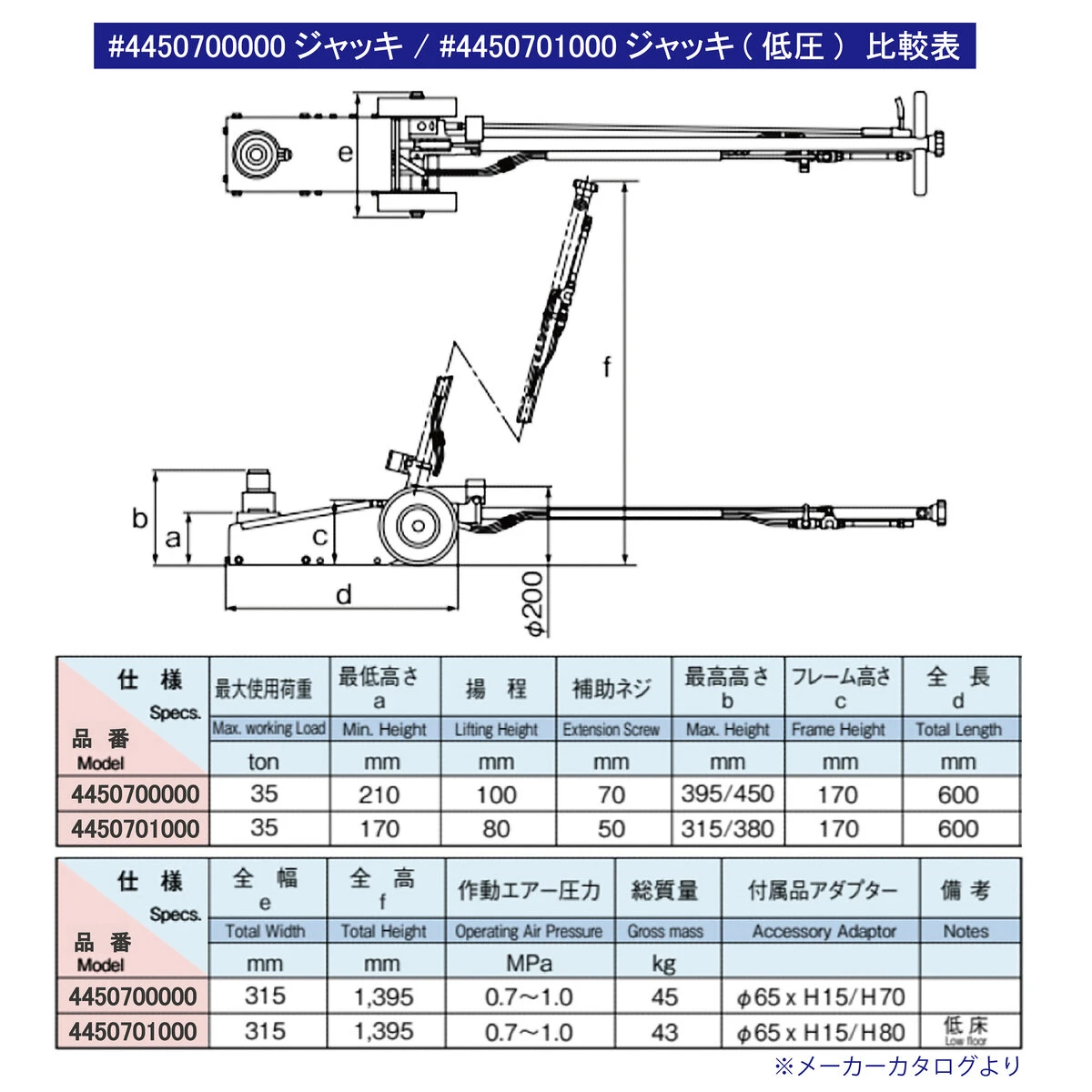 ジャッキ 低床車用 エア 油圧式 35ton 日本製