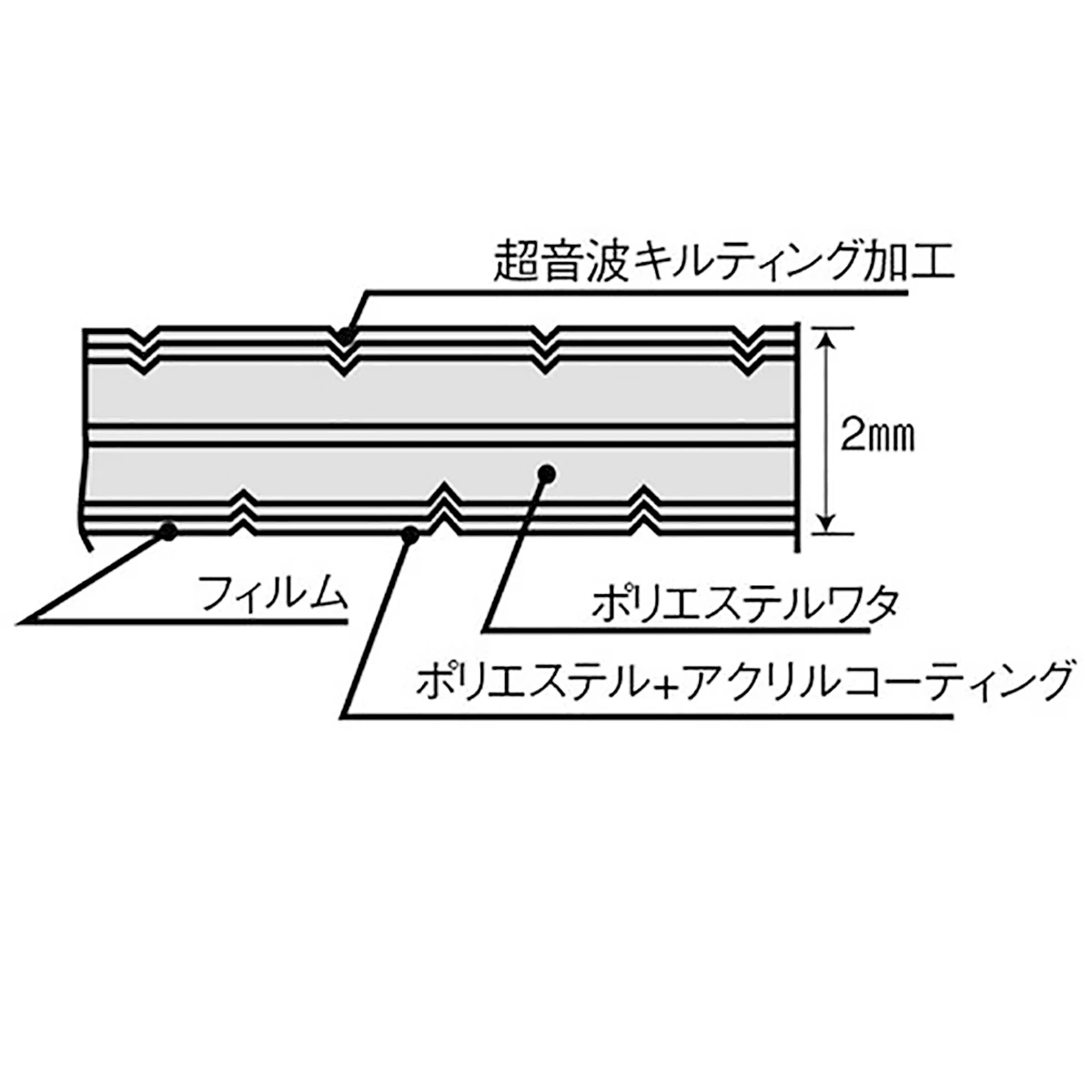 クーリング シート