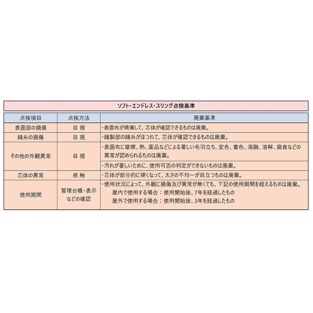 ソフト エンドレス スリング 107mm×3m 橙